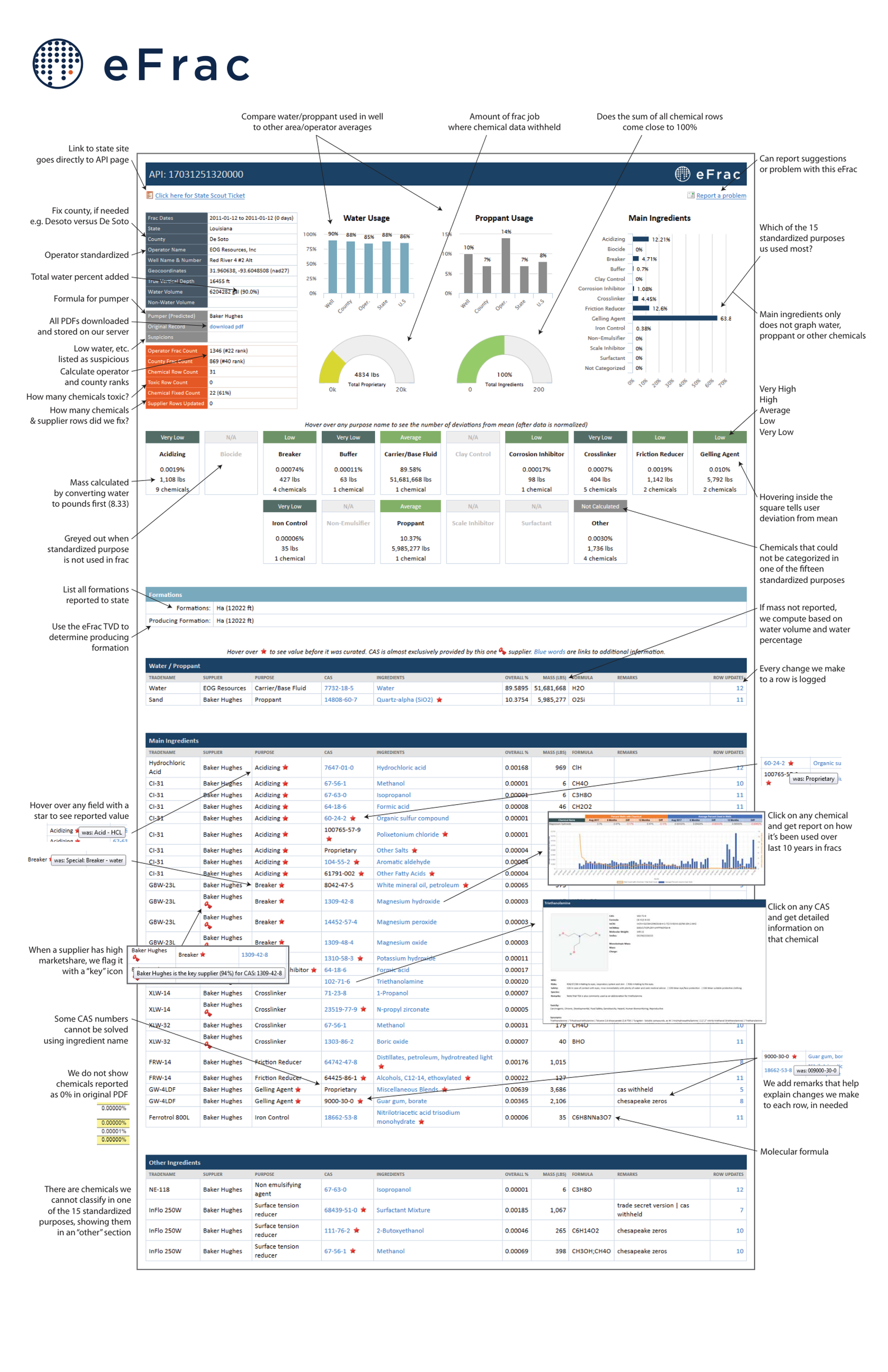 Document Overview