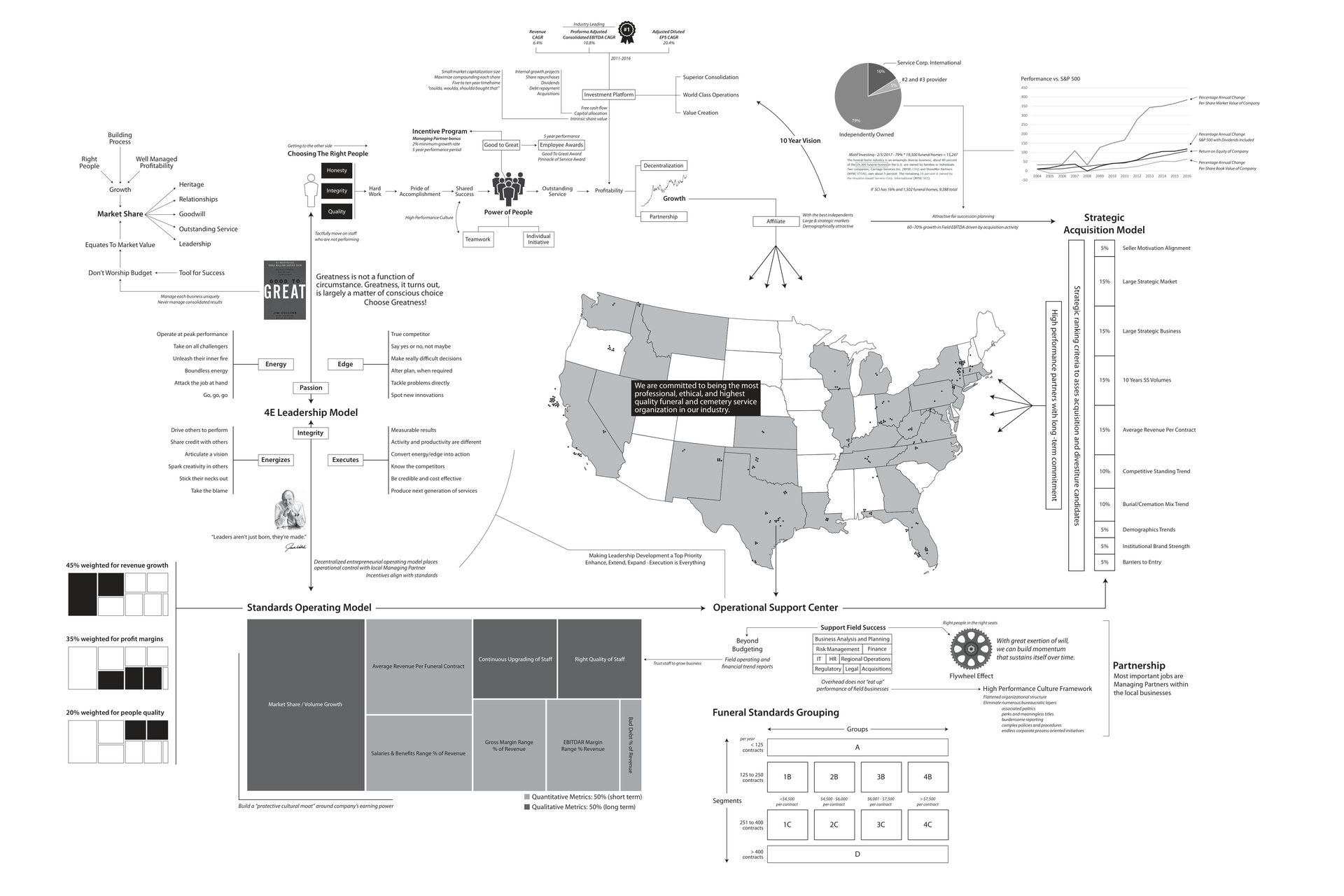 Document Overview
