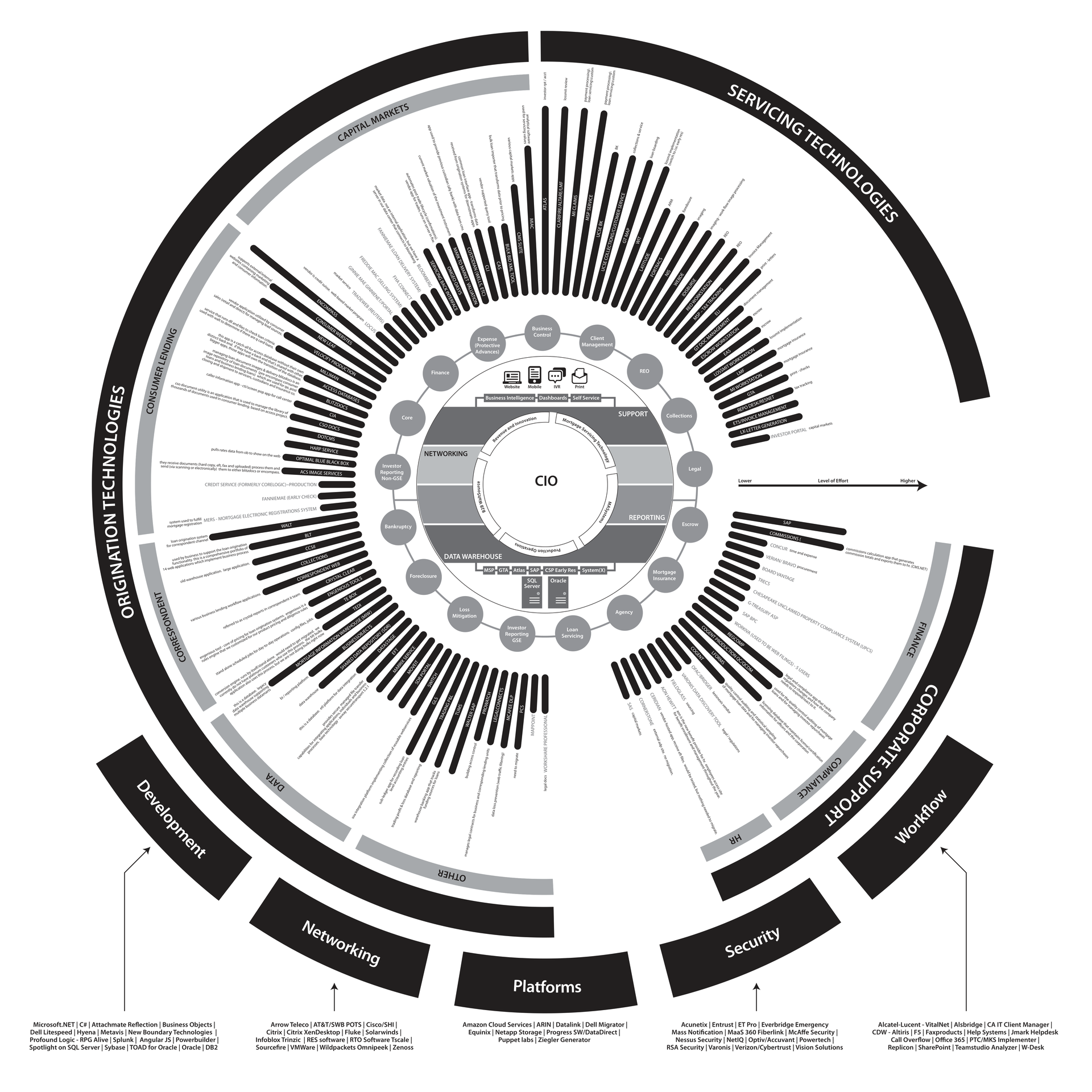 Document Overview