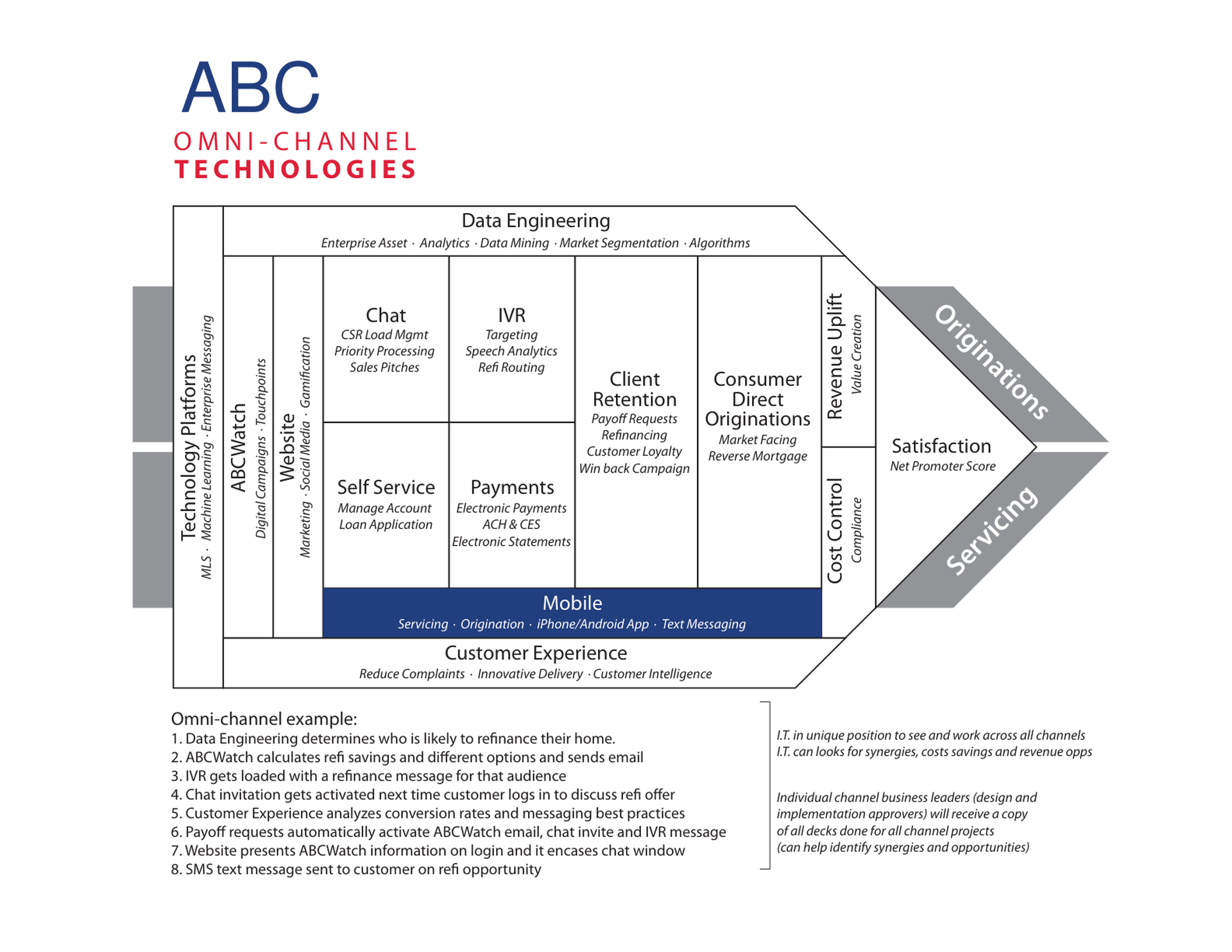Document Overview