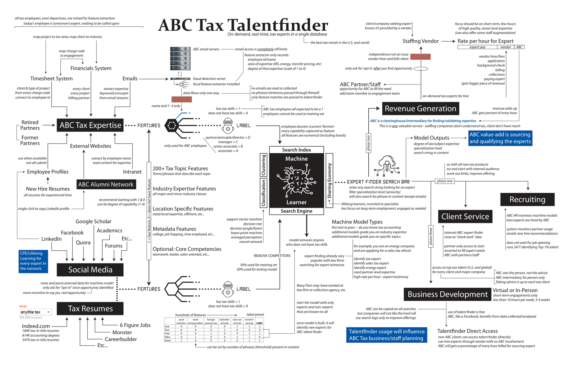 Document Overview