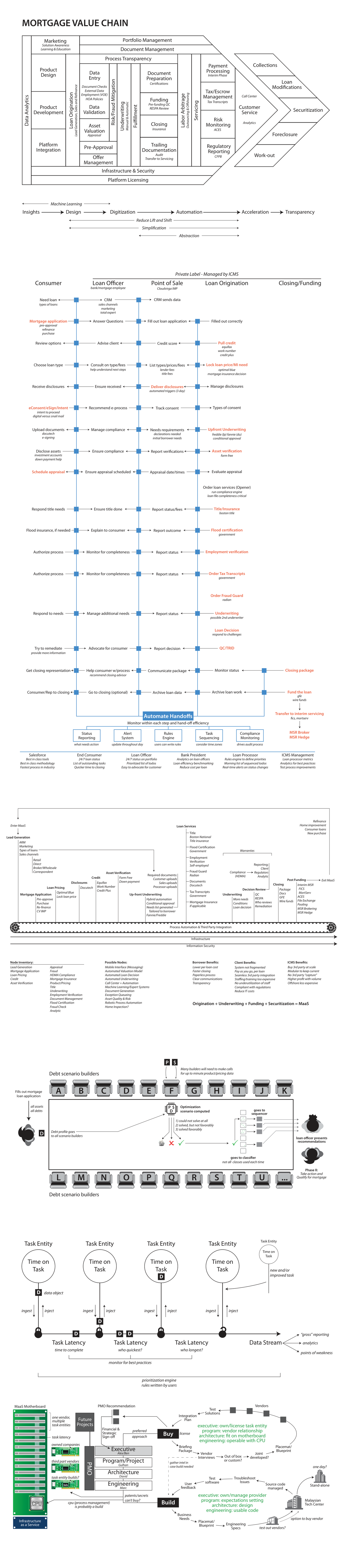 Document Overview