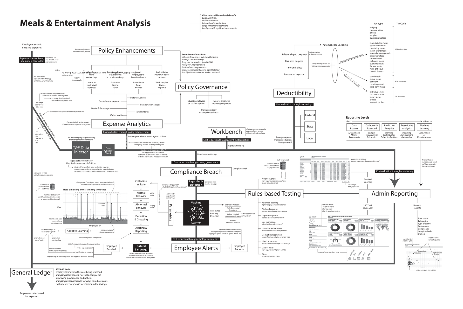 Document Overview