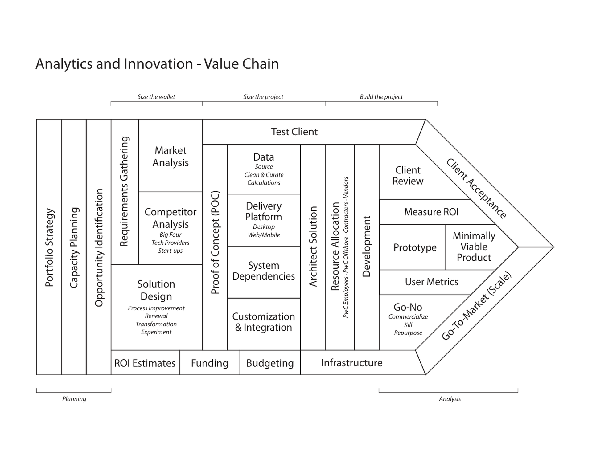 Document Overview