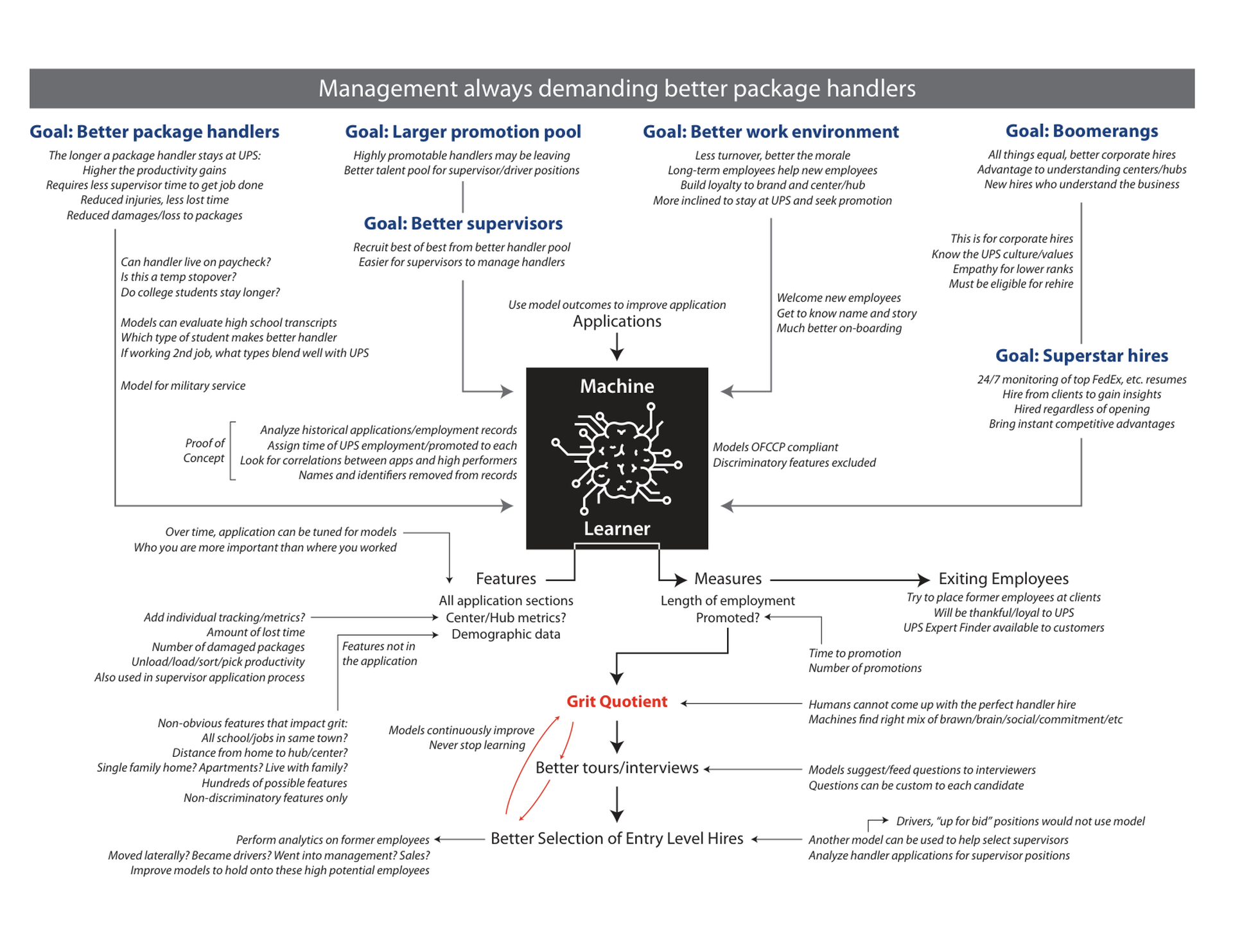 Document Overview