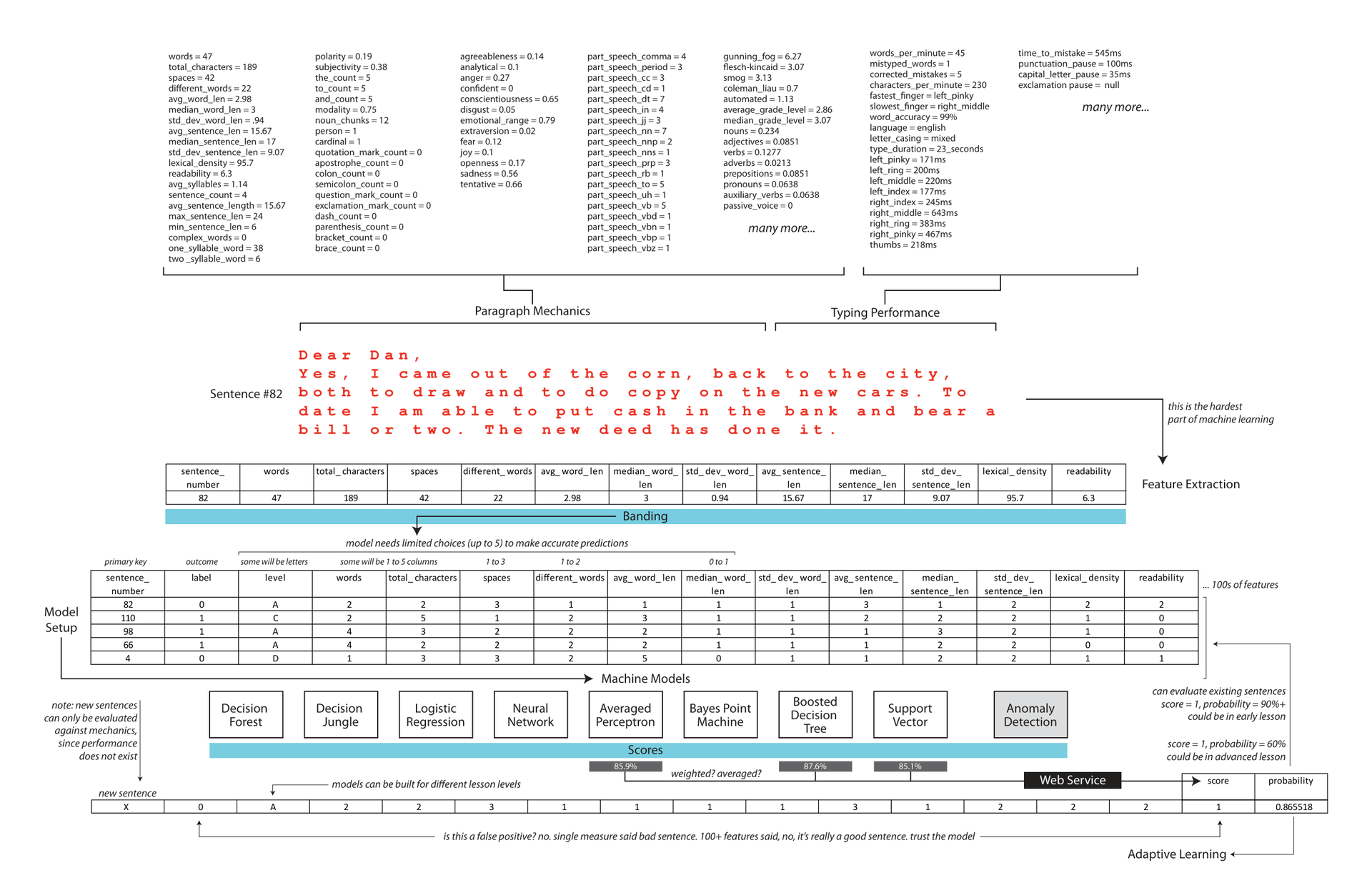 Document Overview