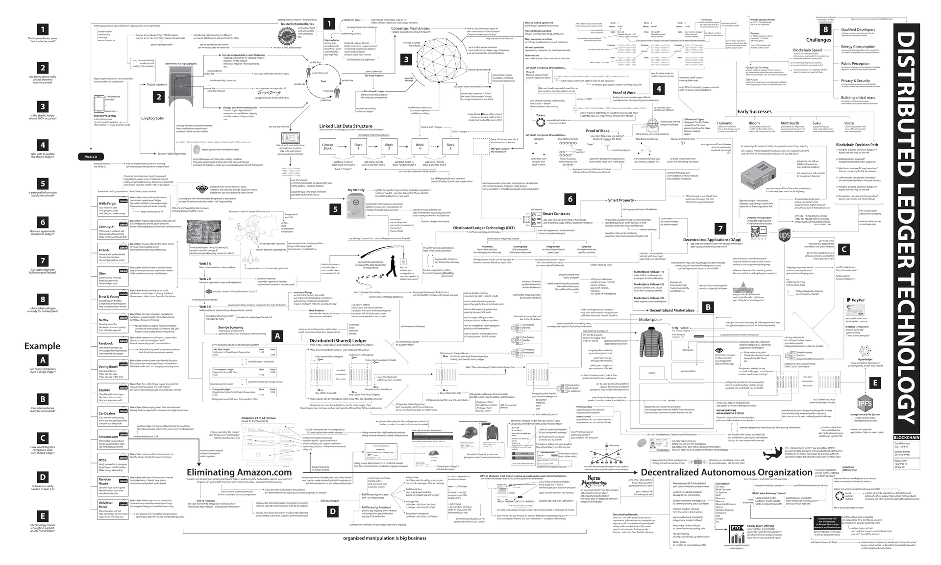 Document Overview