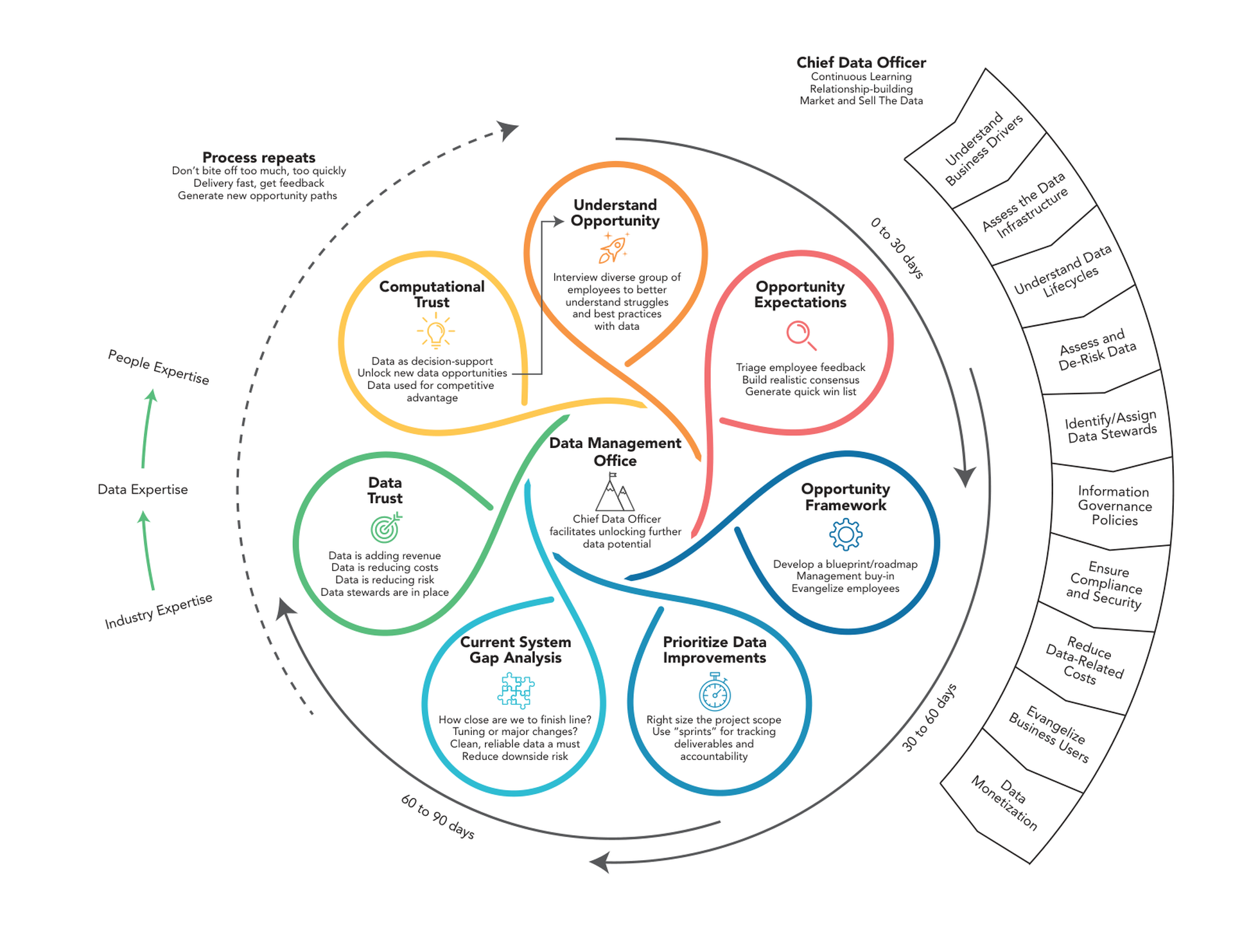Document Overview