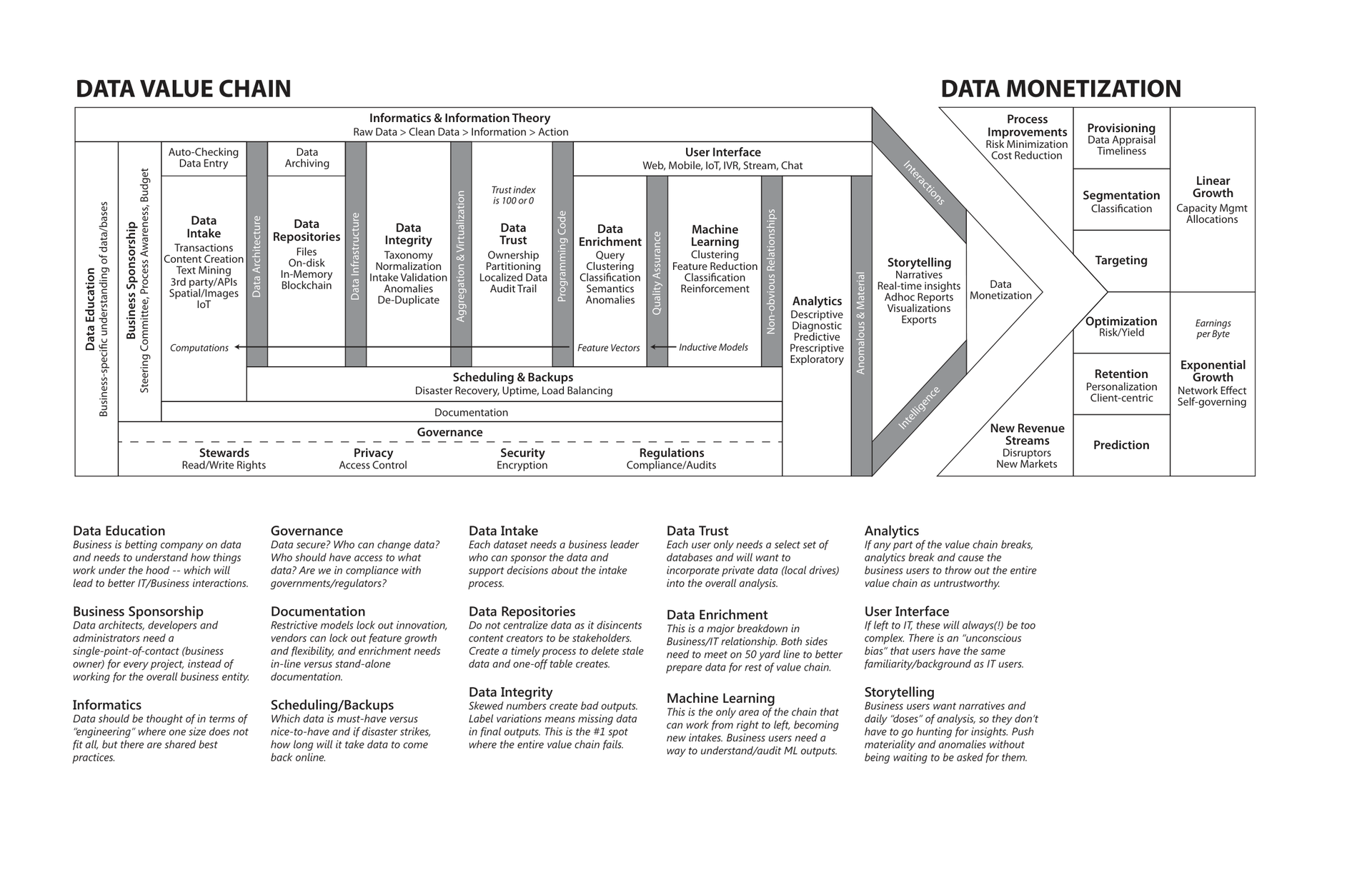 Document Overview
