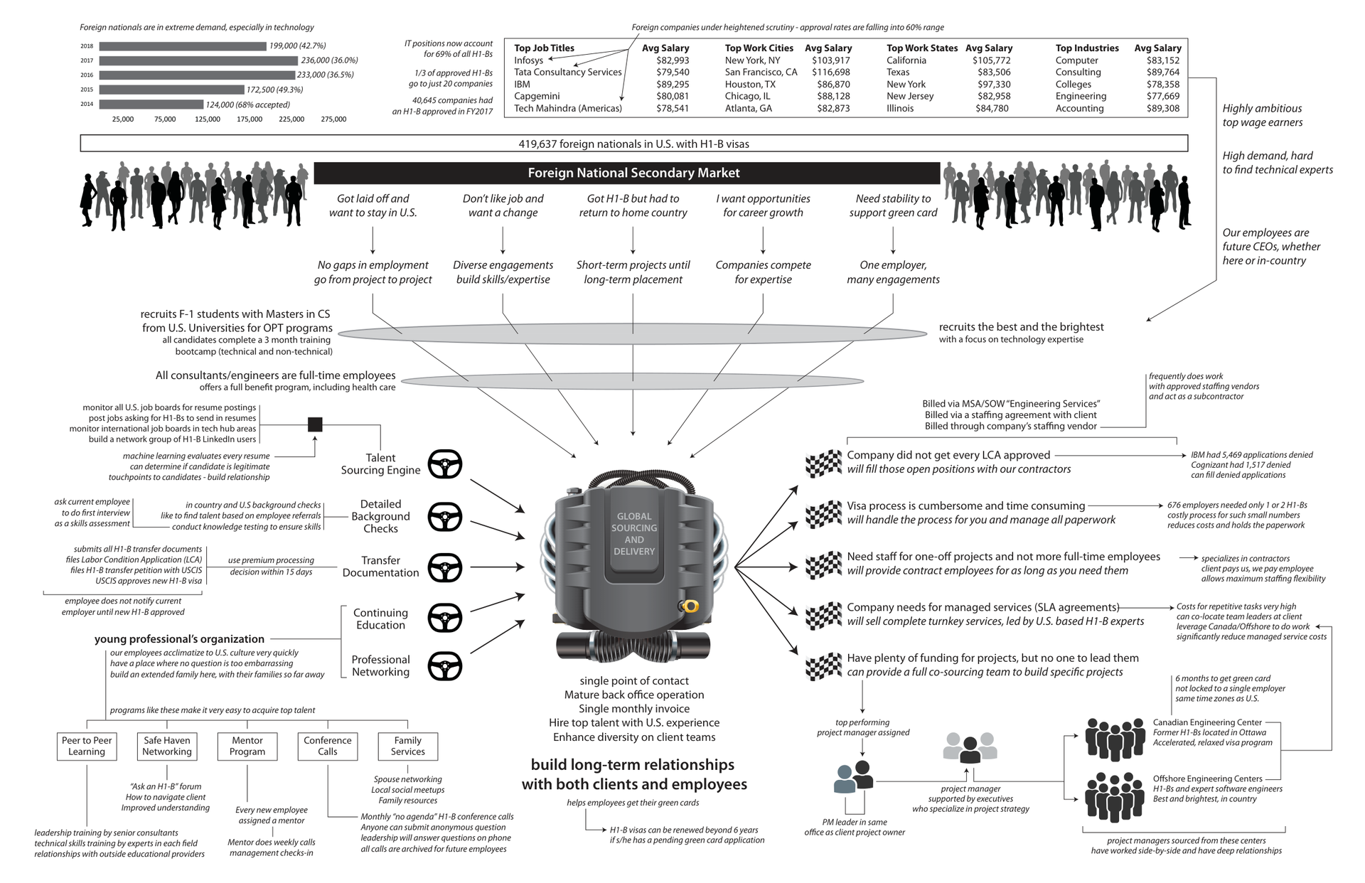 Document Overview