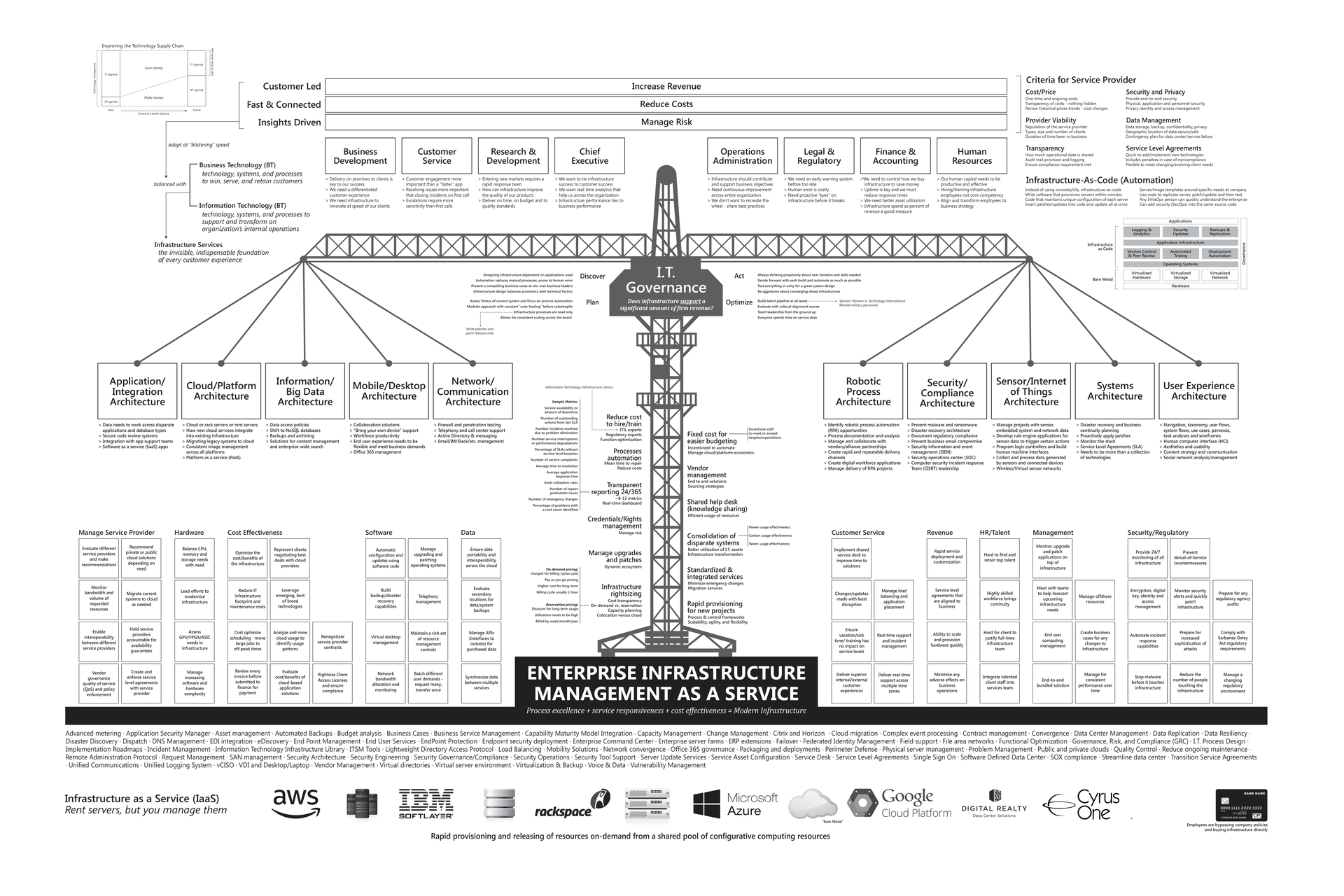 Document Overview