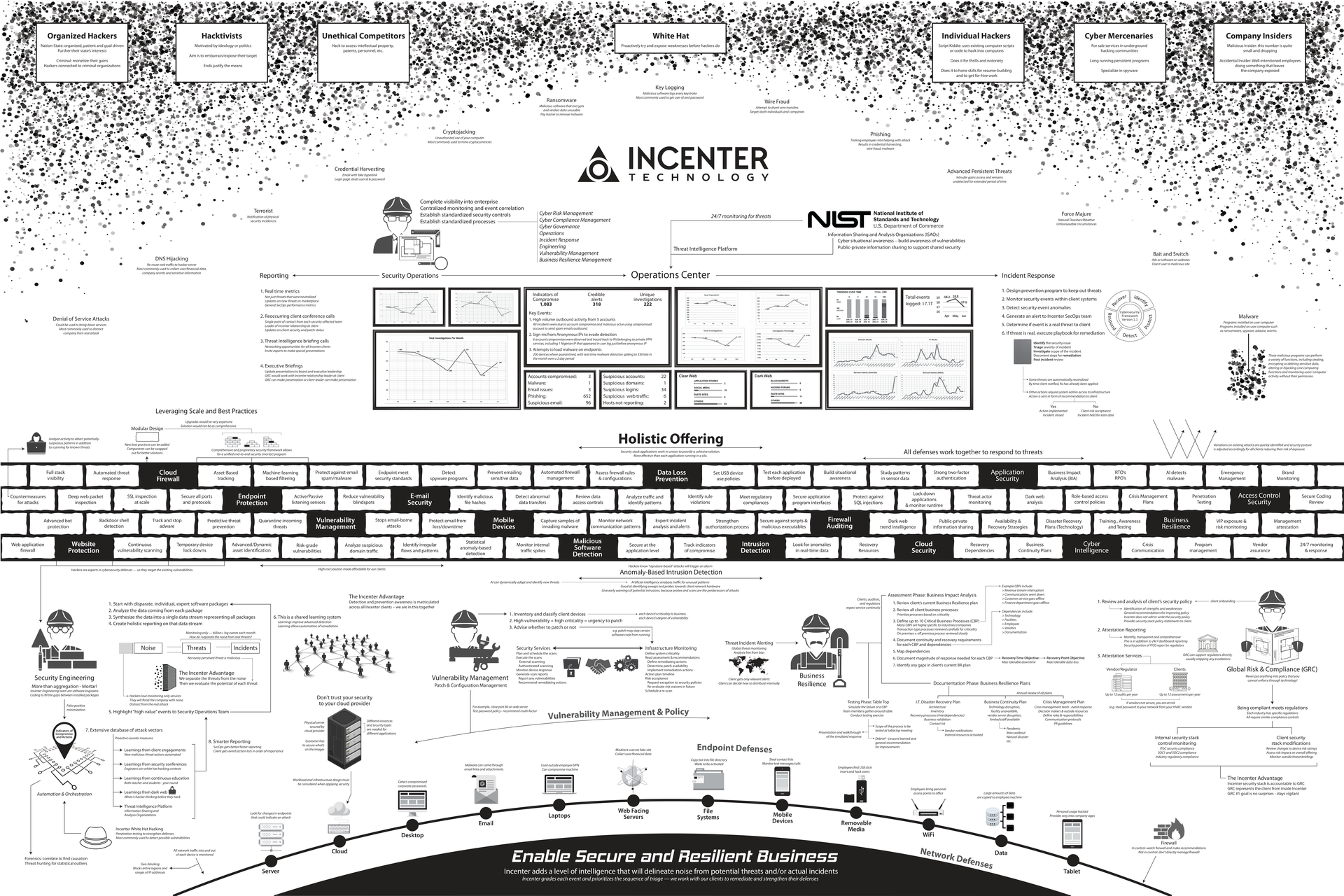 Document Overview