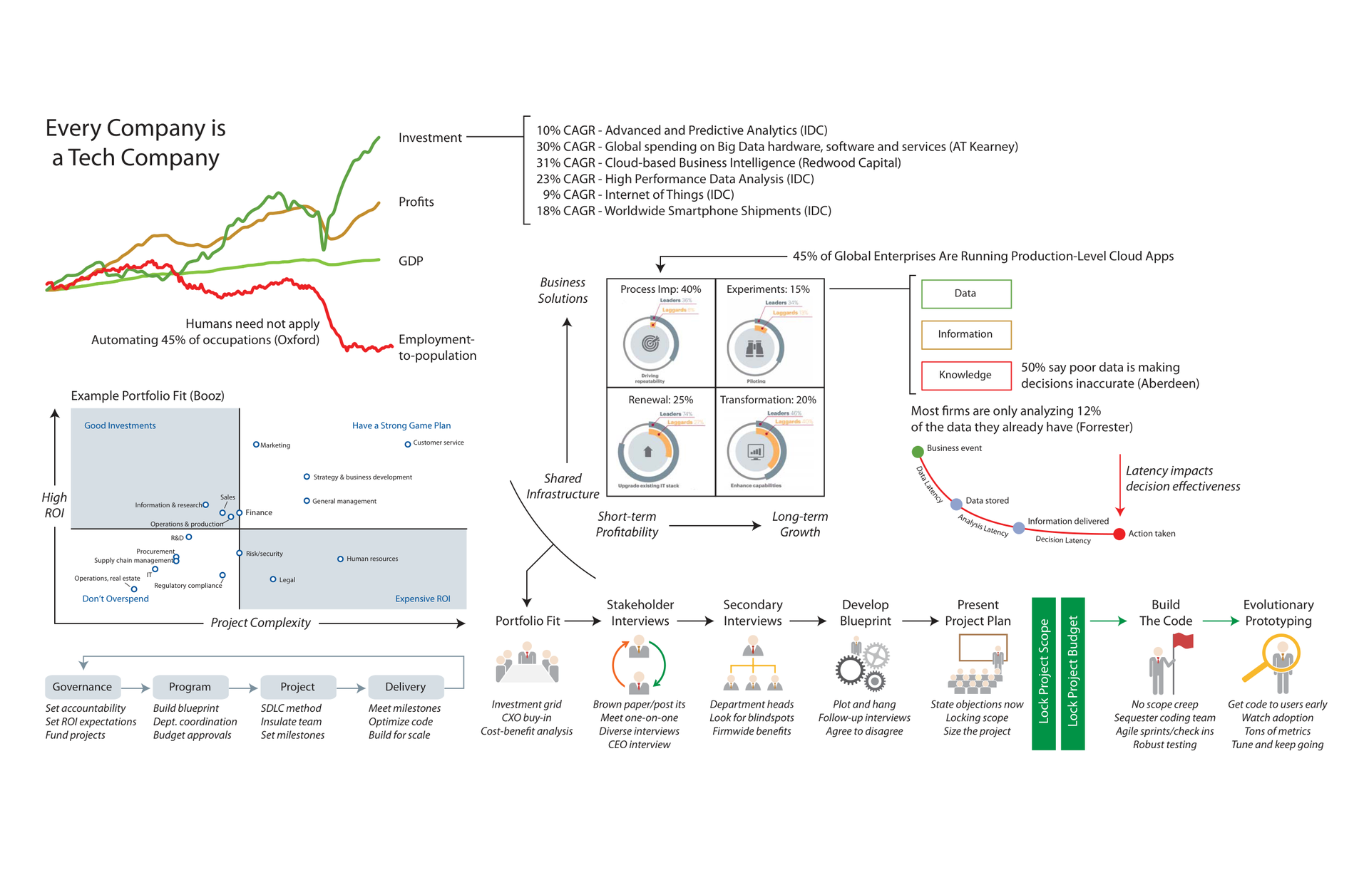 Document Overview
