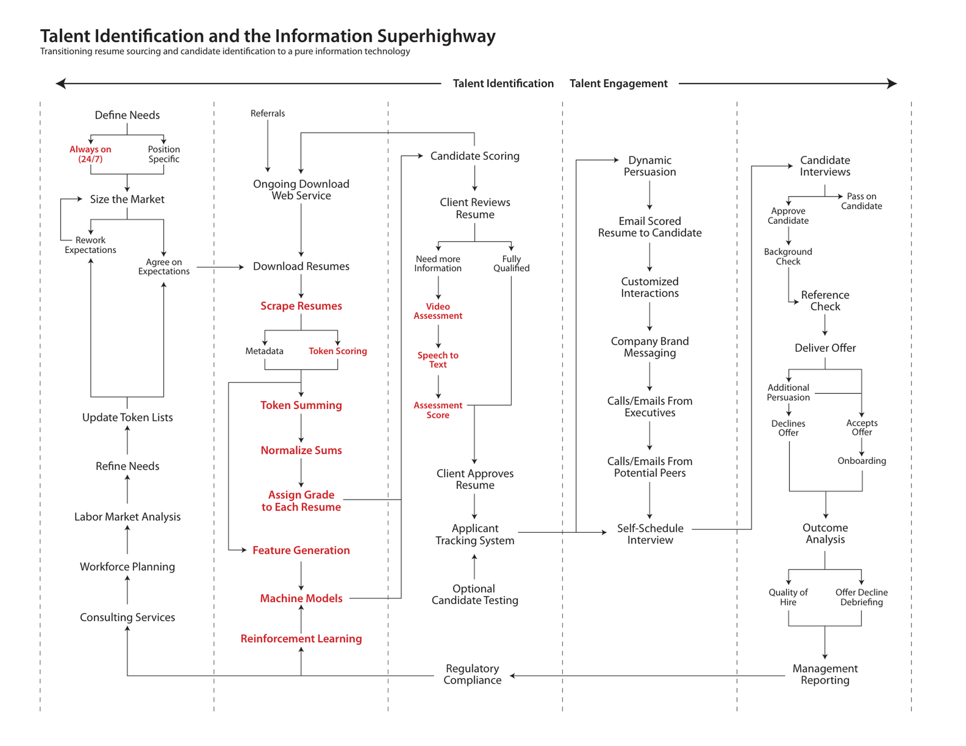 Document Overview