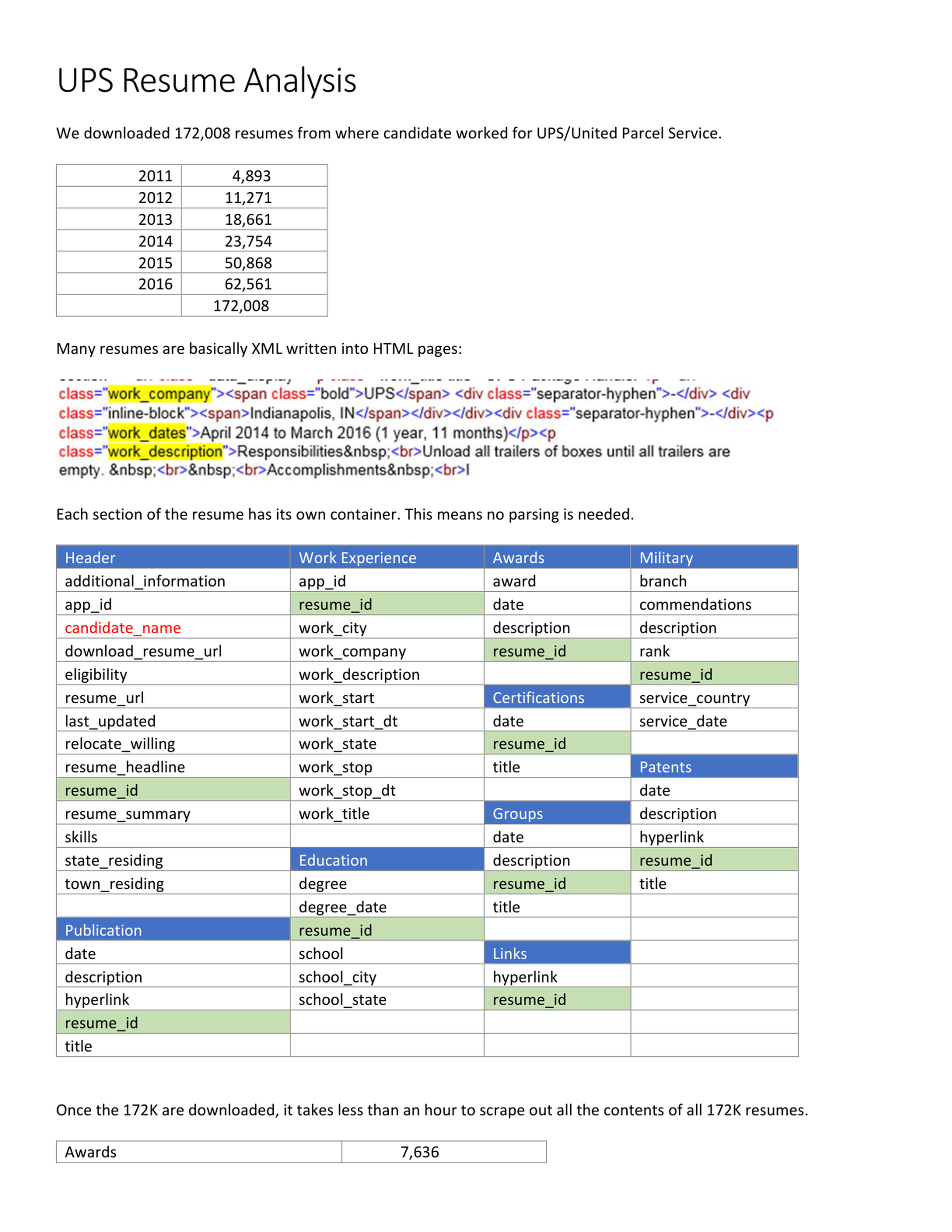 Document Overview