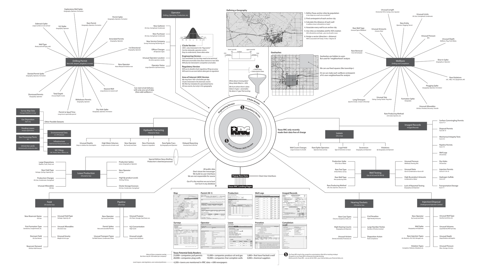 Document Overview