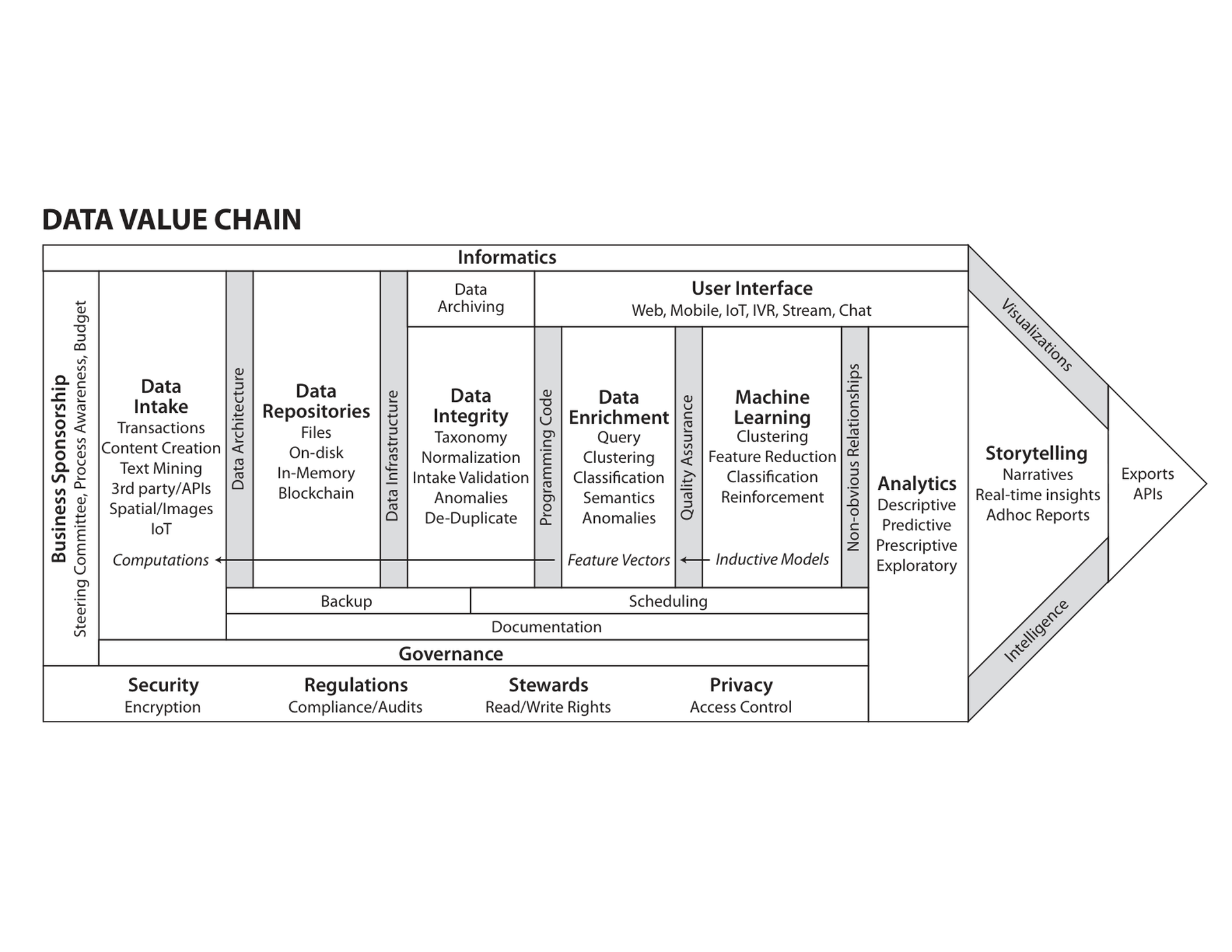 Document Overview