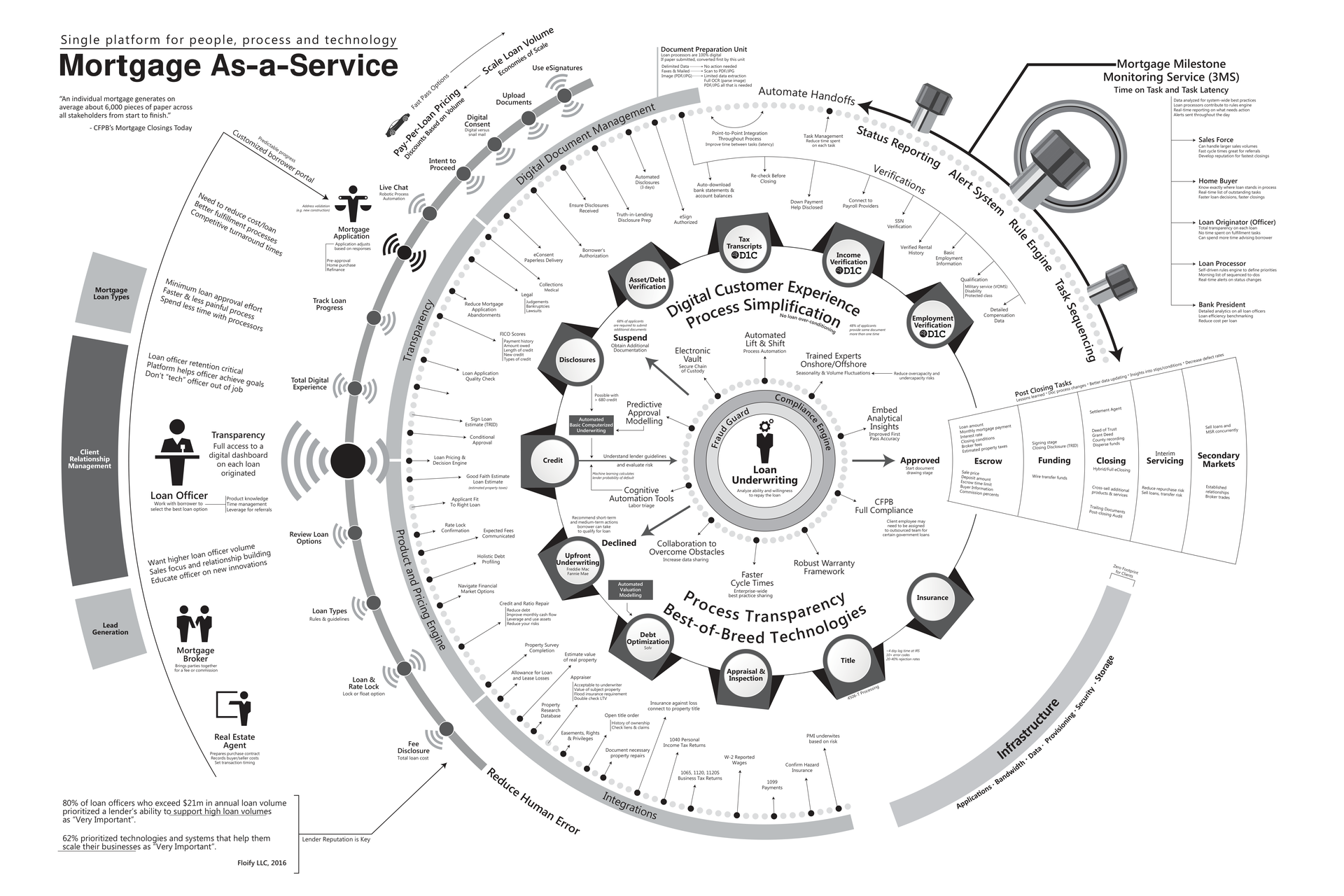 Document Overview