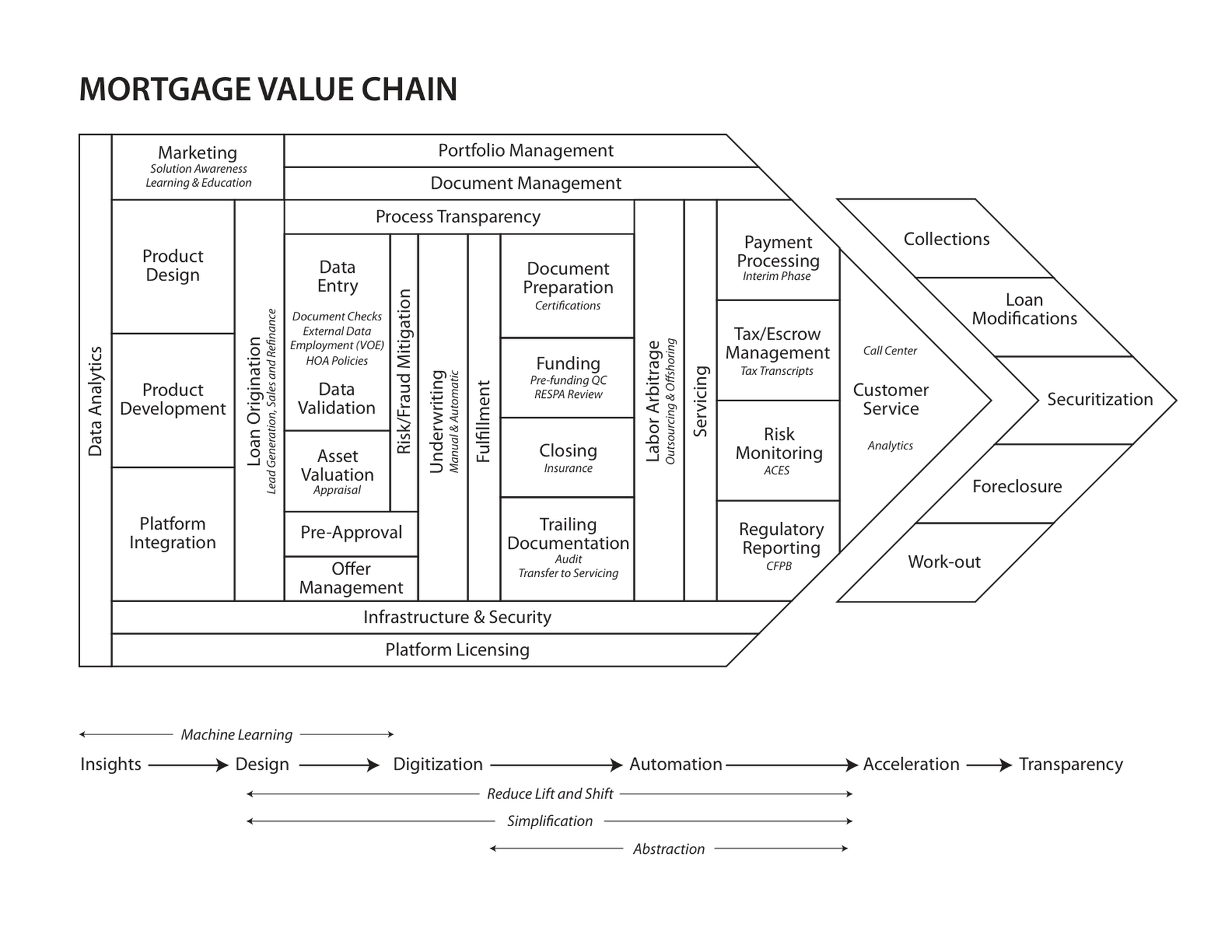 Document Overview