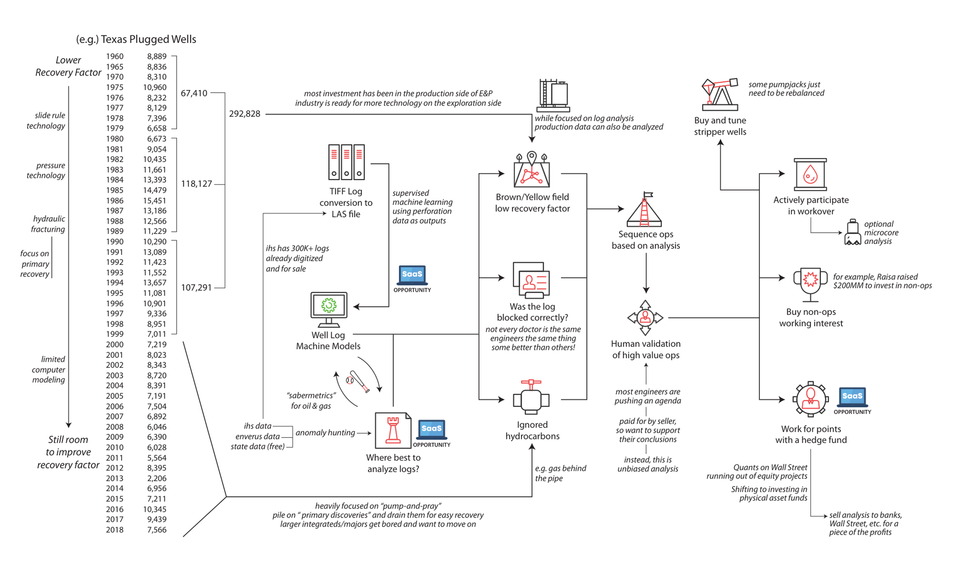 Document Overview