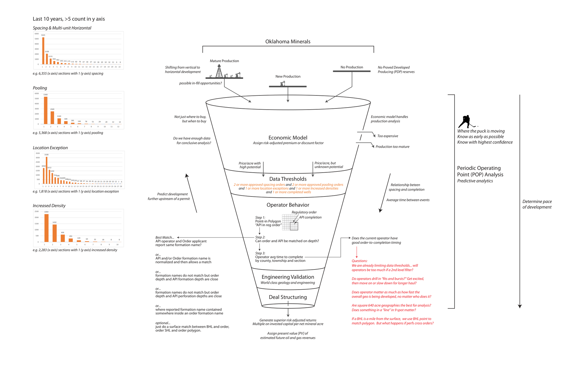 Document Overview