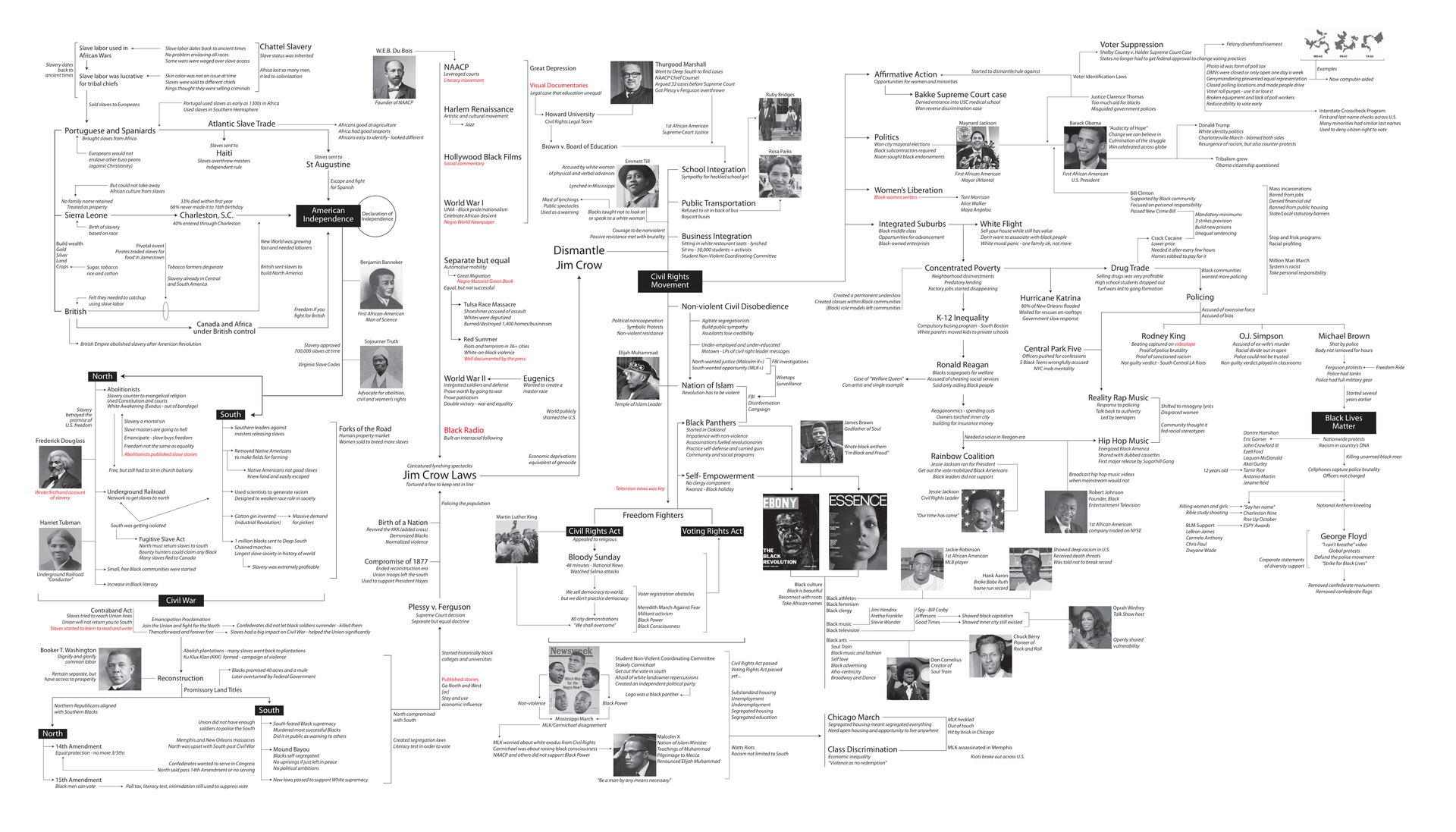 Document Overview