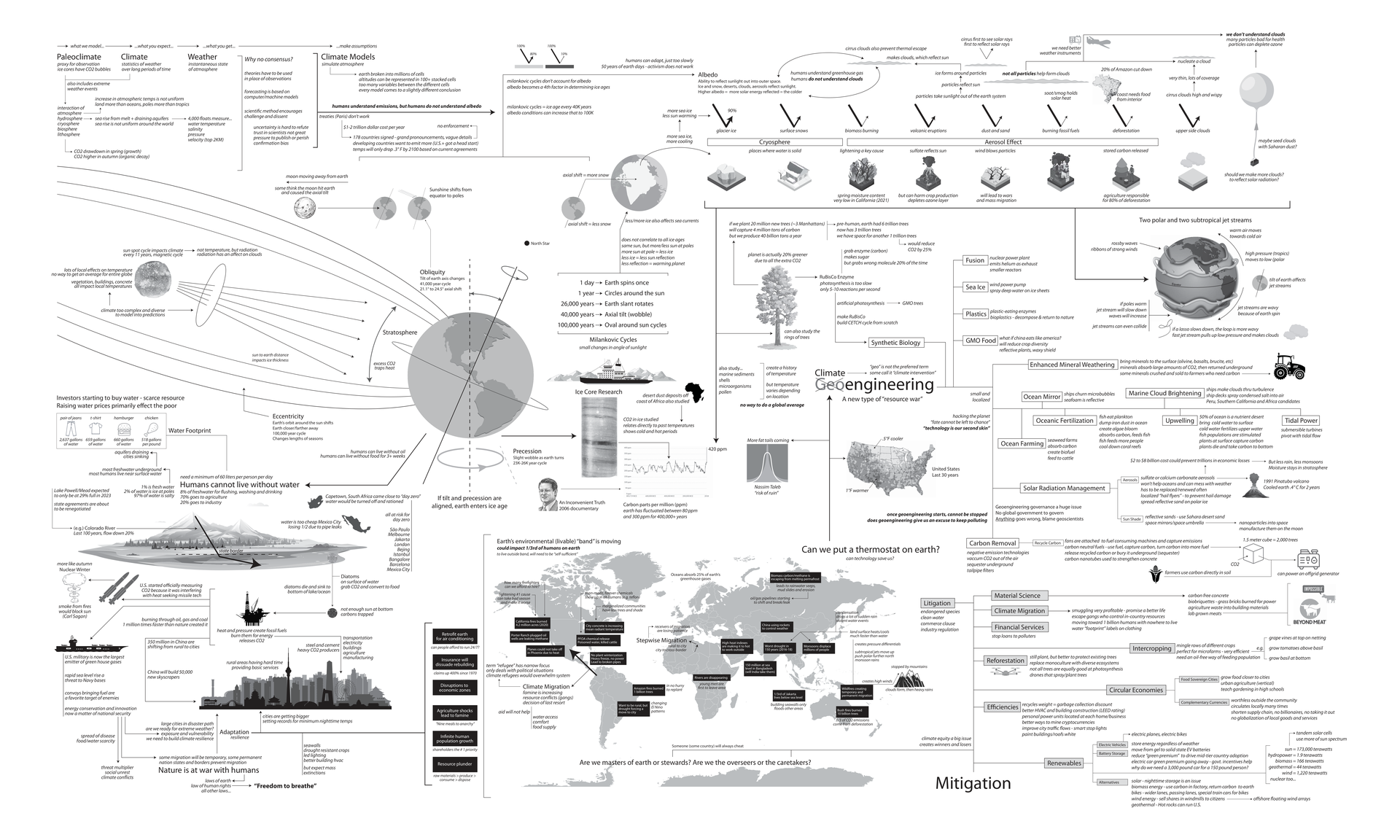 Document Overview
