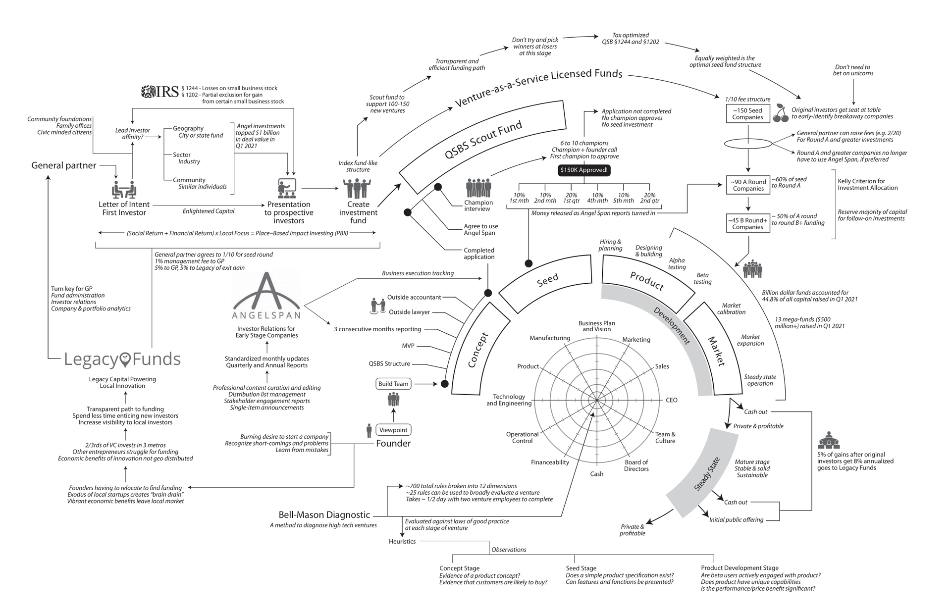 Document Overview