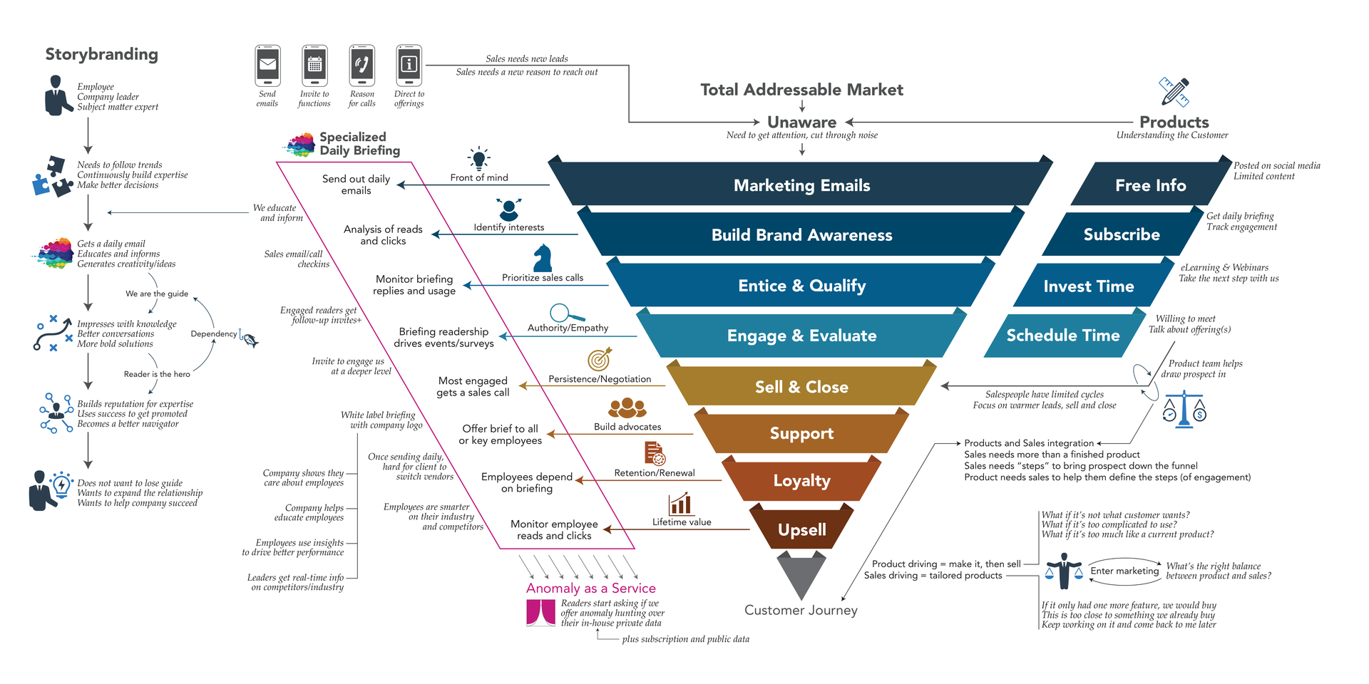 Document Overview