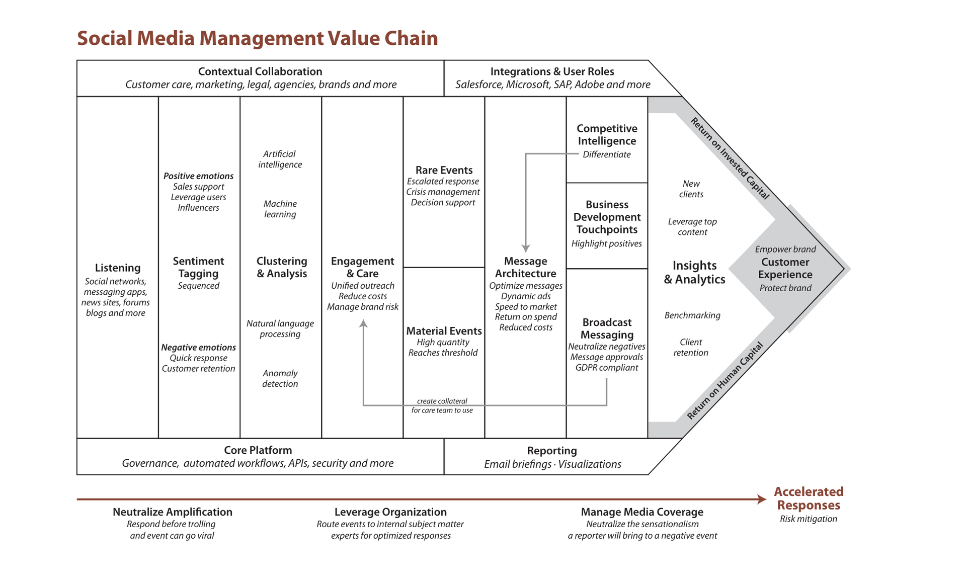 Document Overview