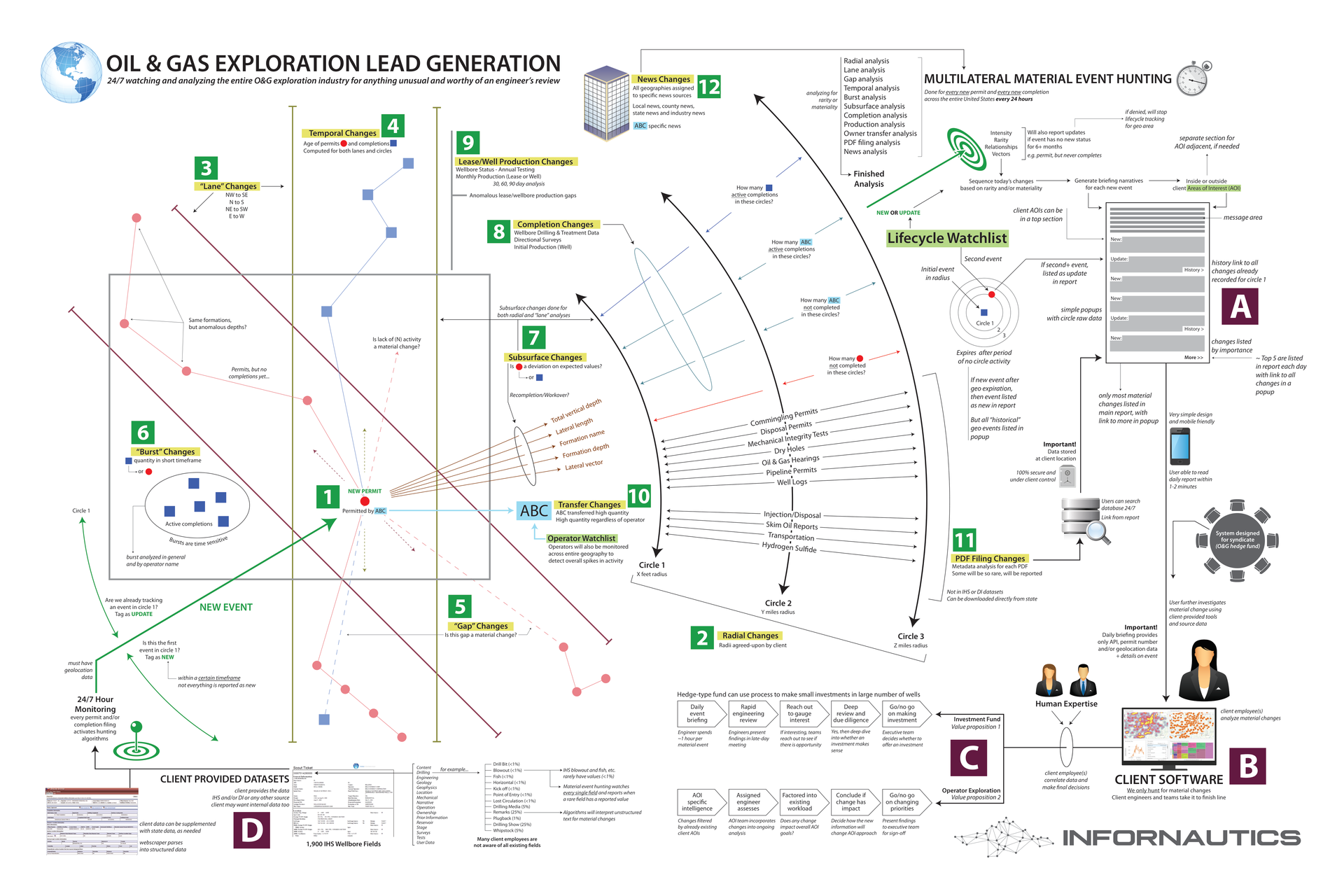 Document Overview