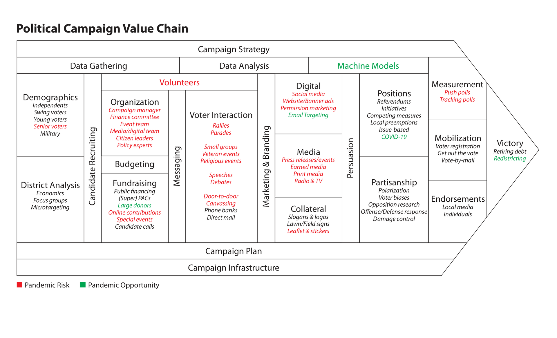 Document Overview
