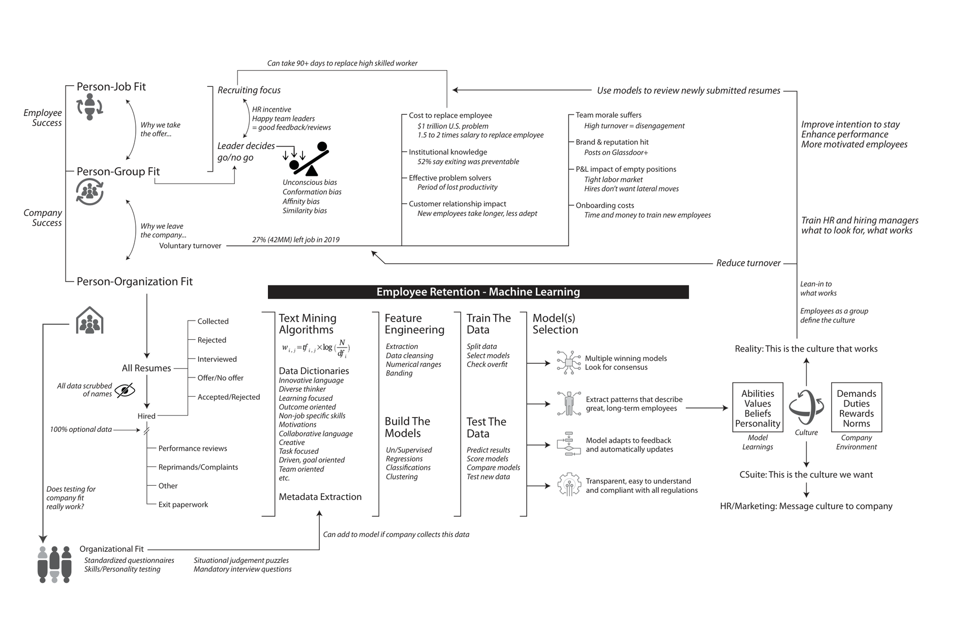Document Overview