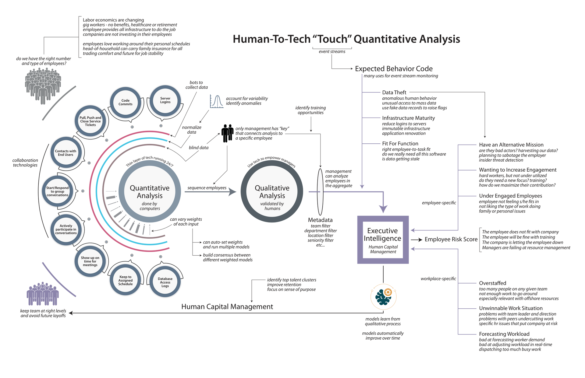 Document Overview