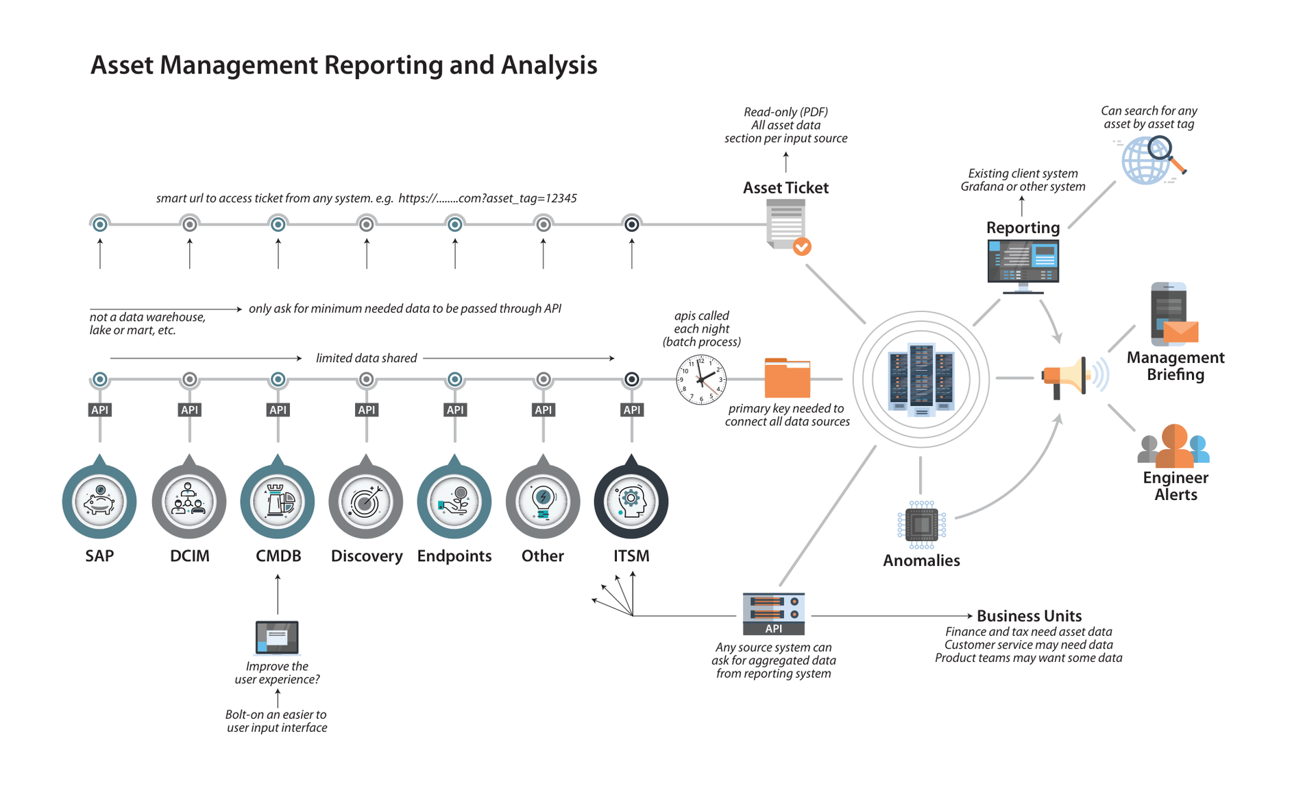 Document Overview