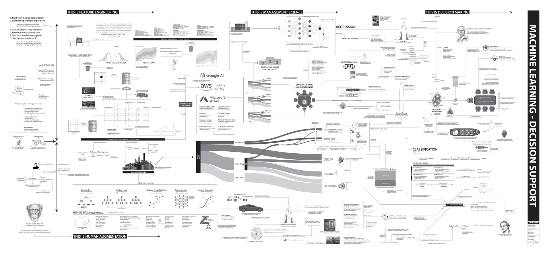 Document Overview