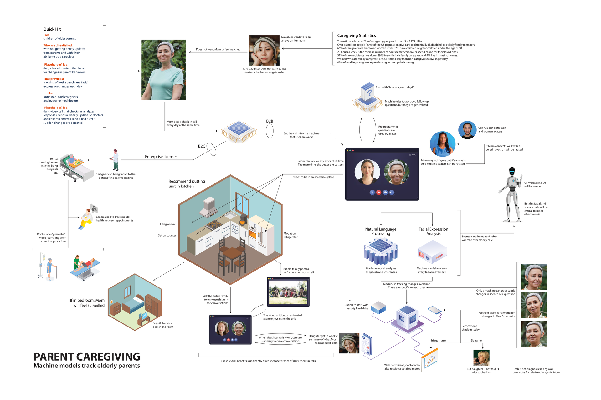 Document Overview