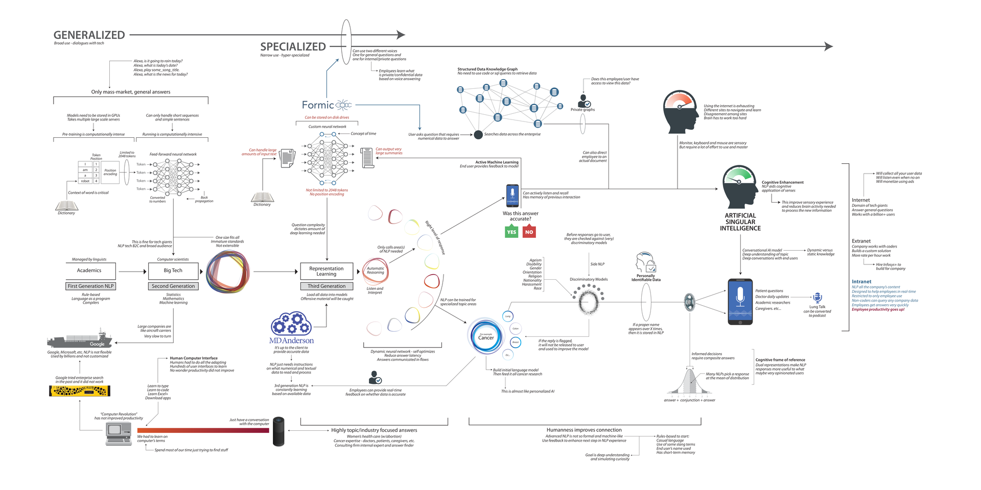 Document Overview