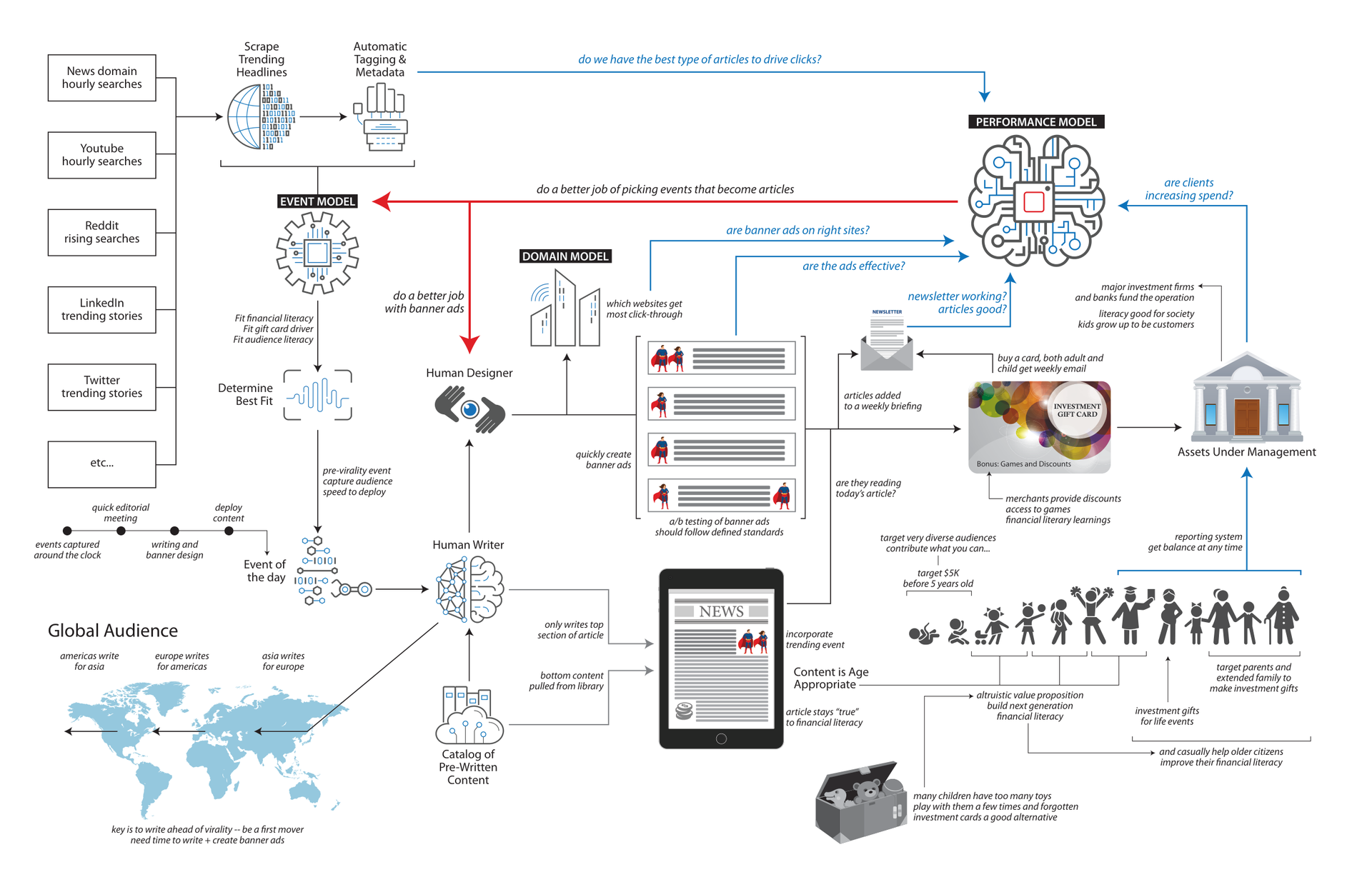 Document Overview