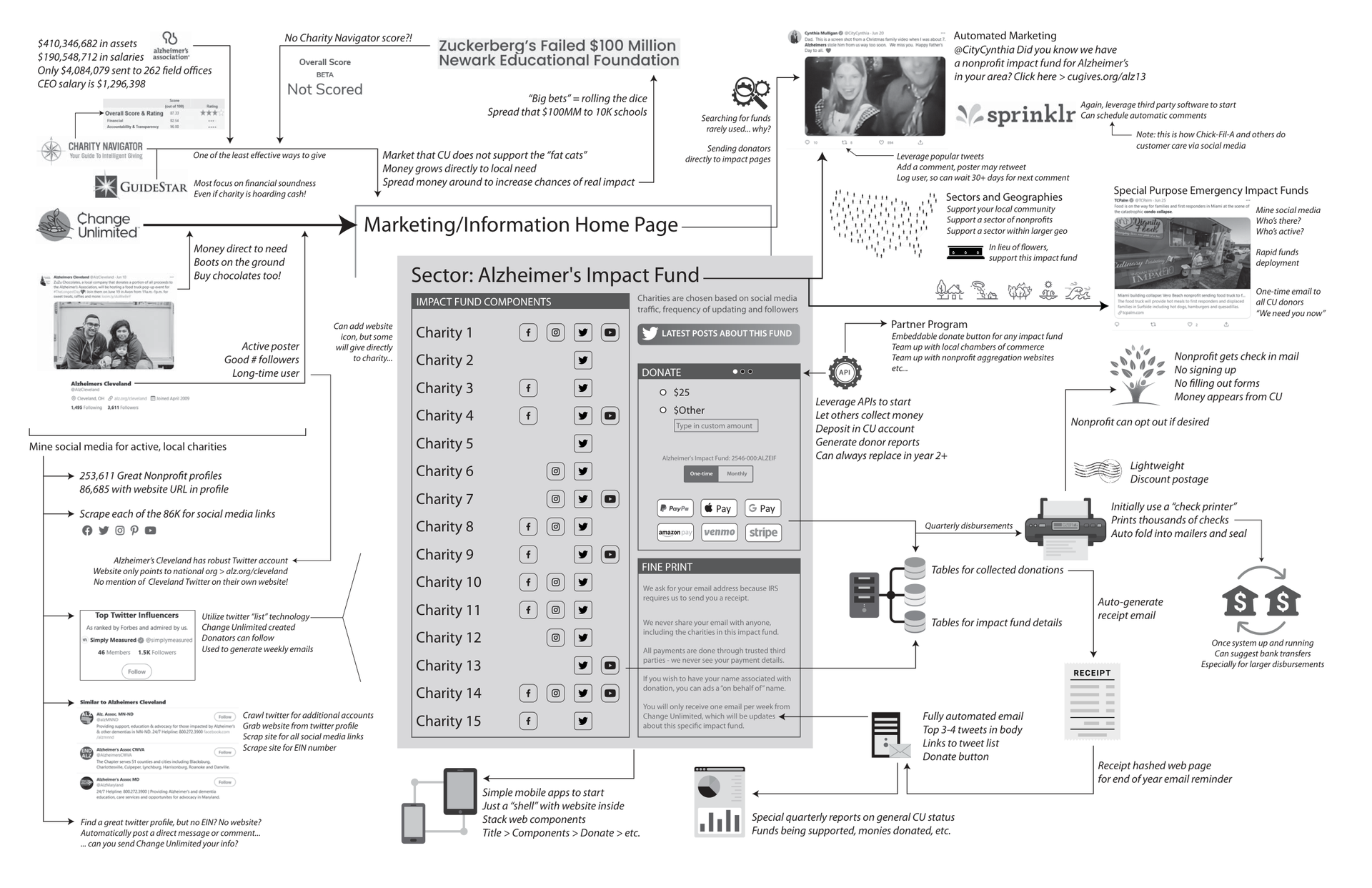 Document Overview