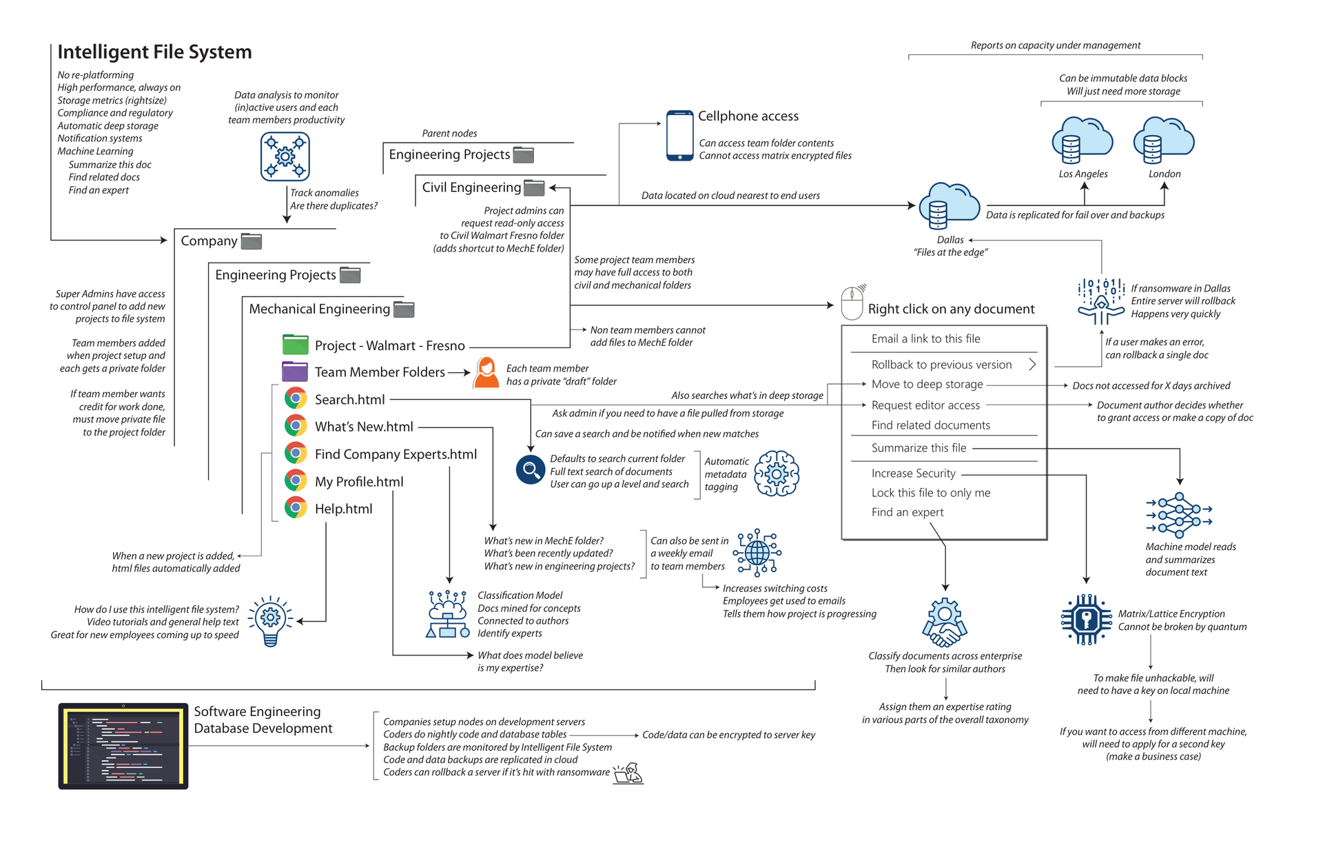 Document Overview