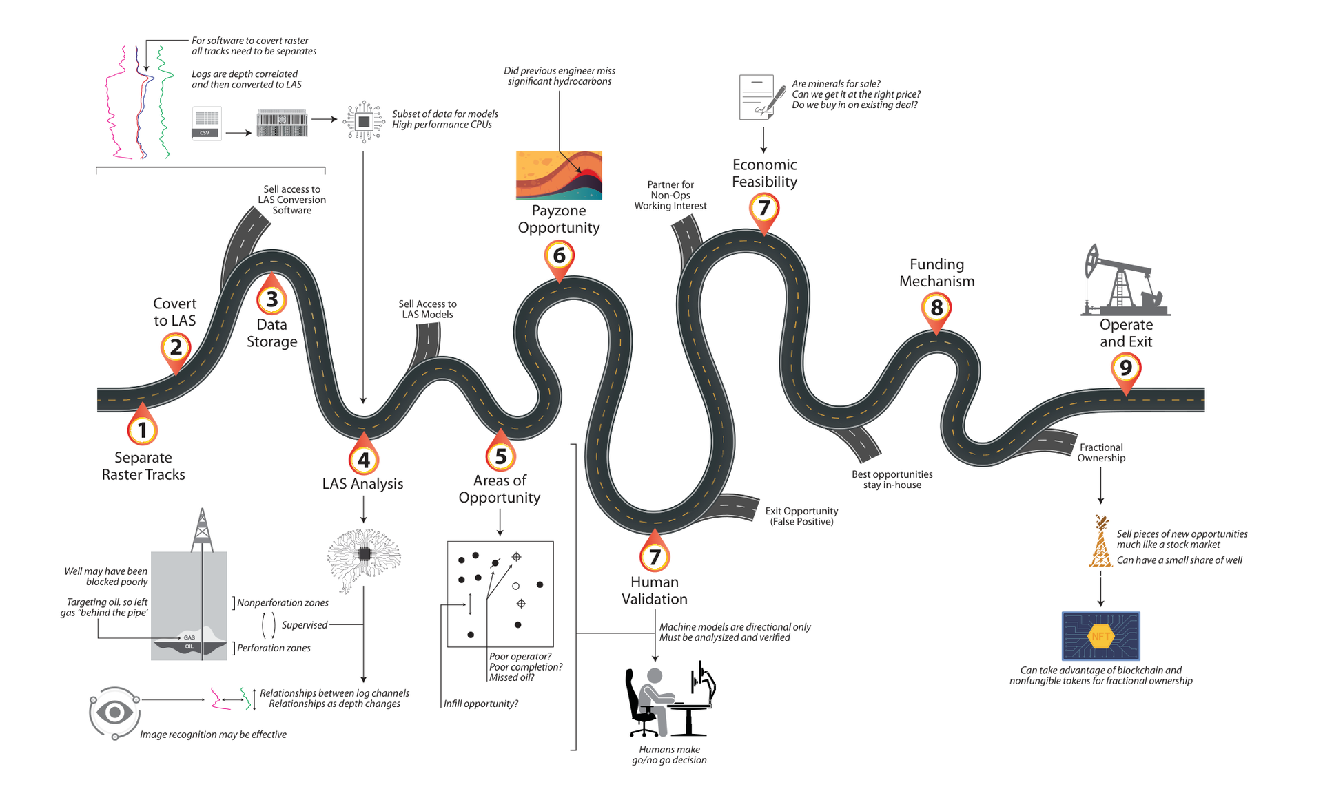 Document Overview