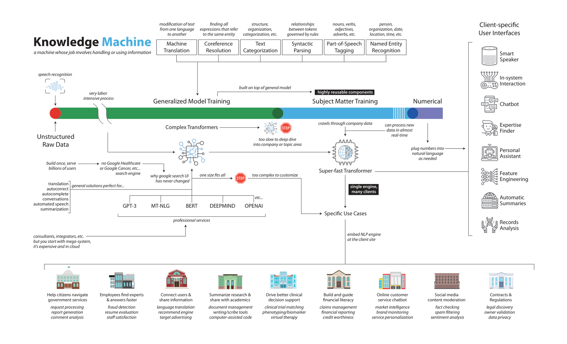 Document Overview