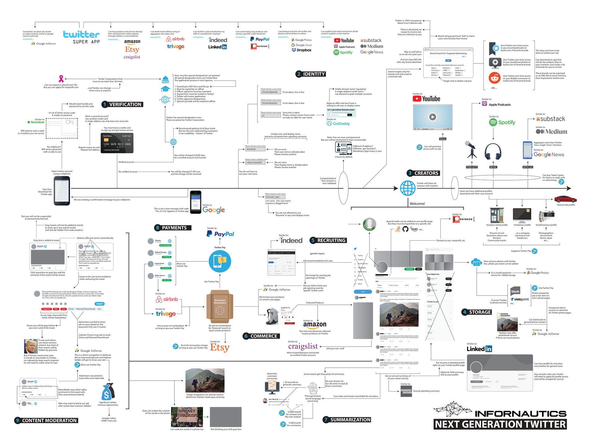 Document Overview
