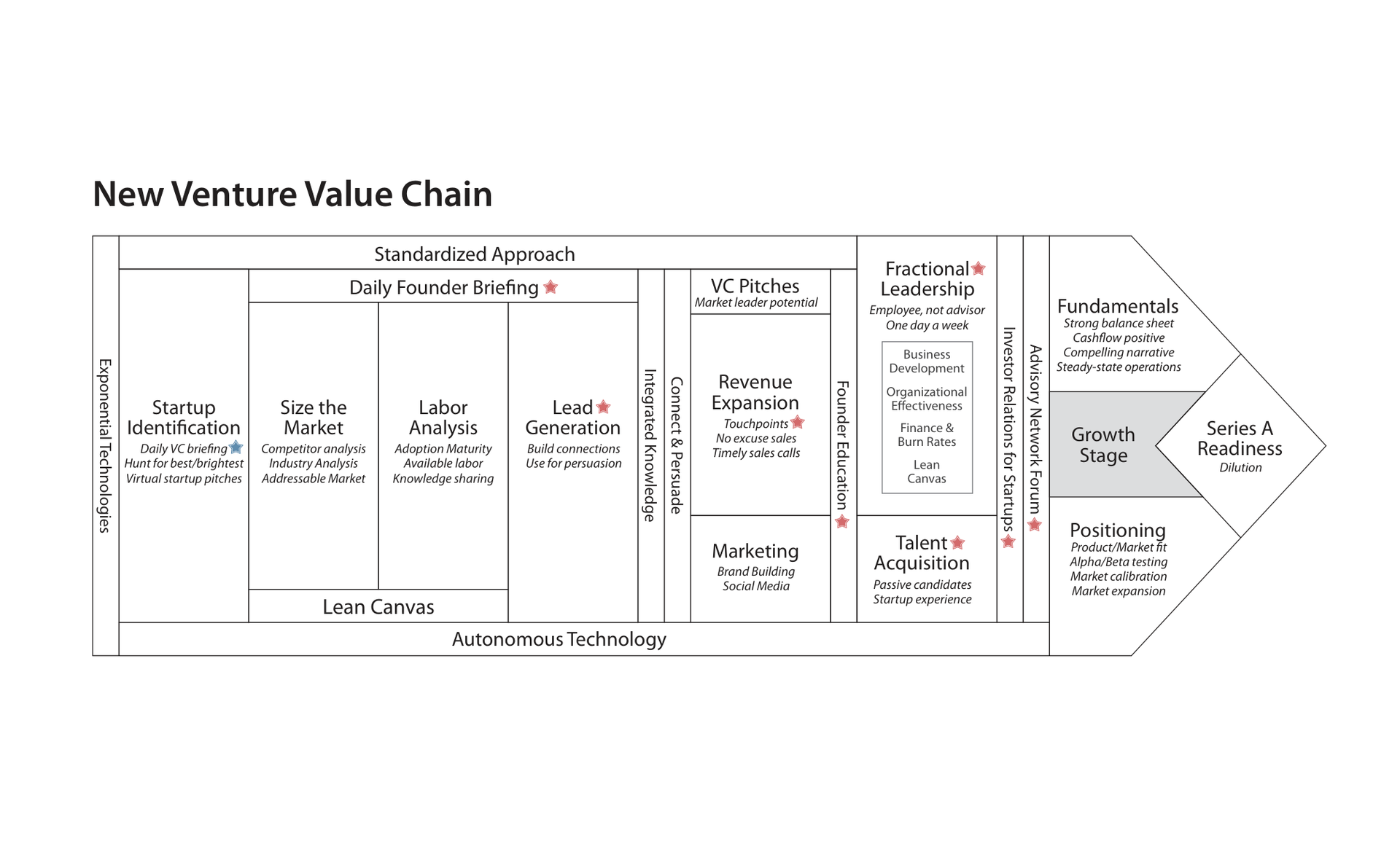 Document Overview