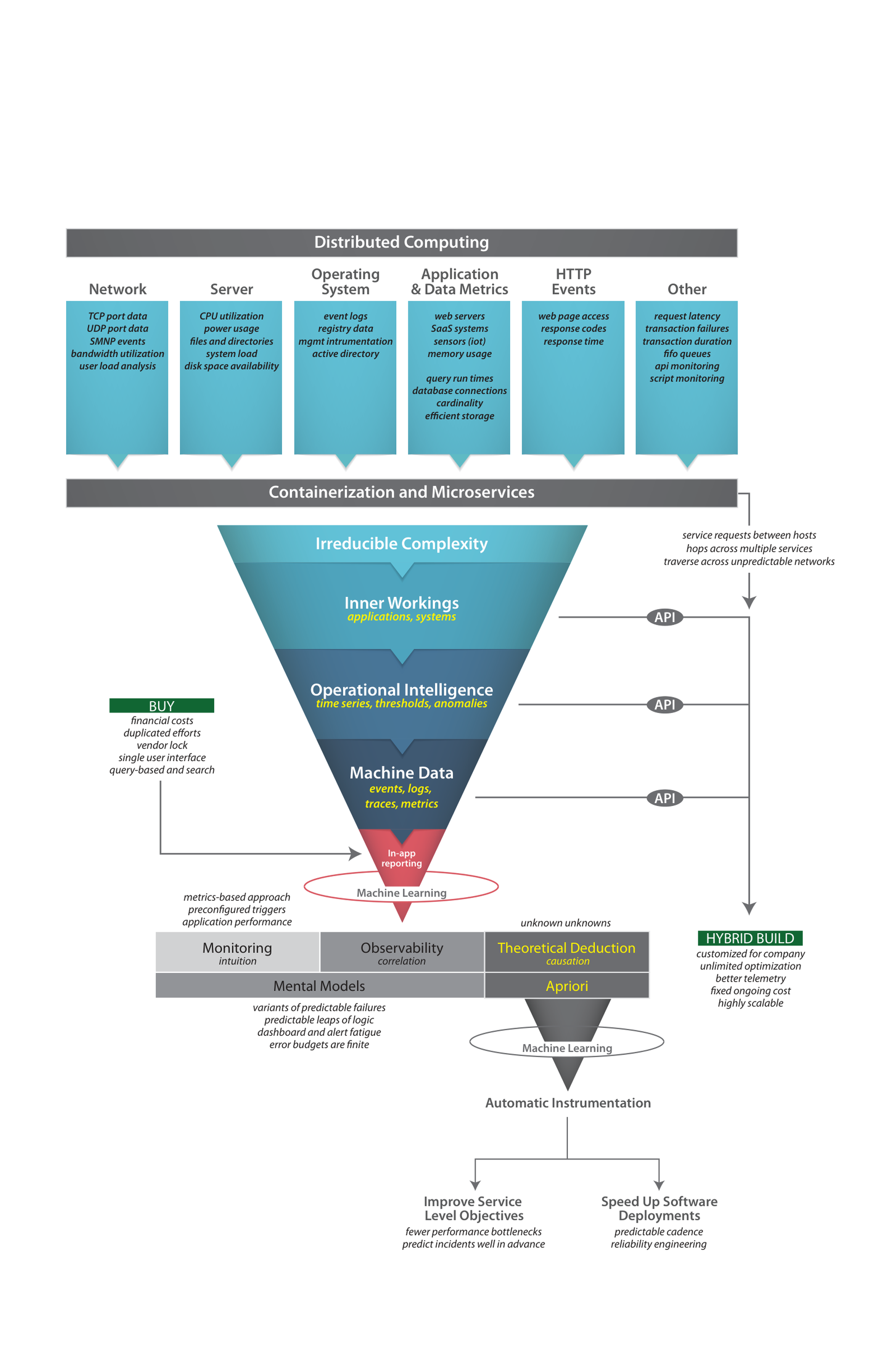 Document Overview