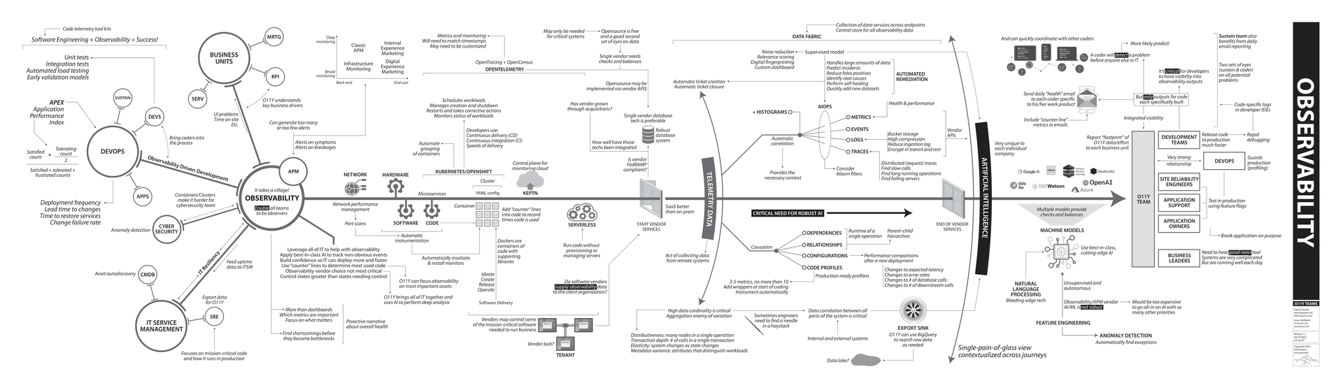 Document Overview