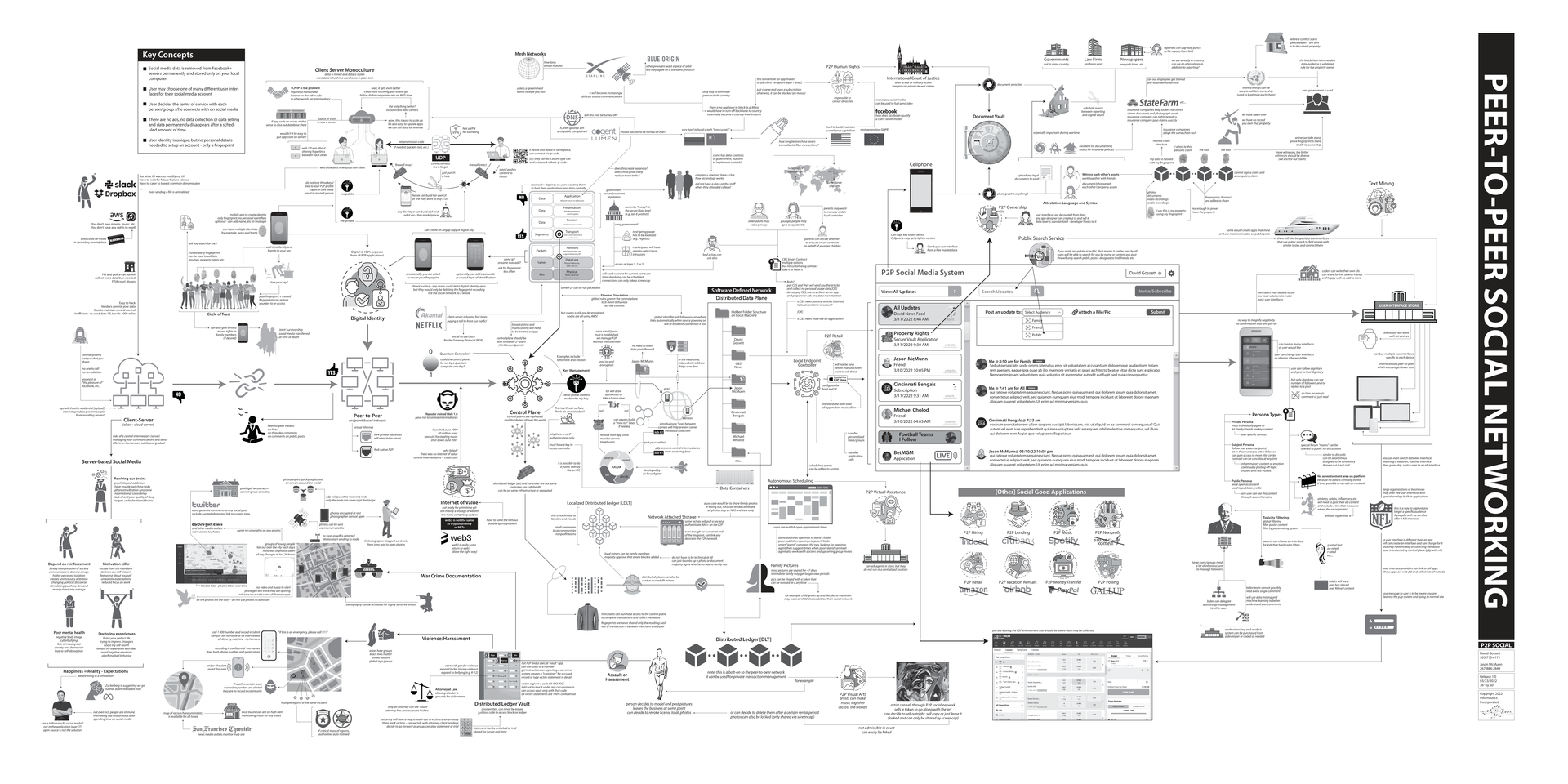Document Overview