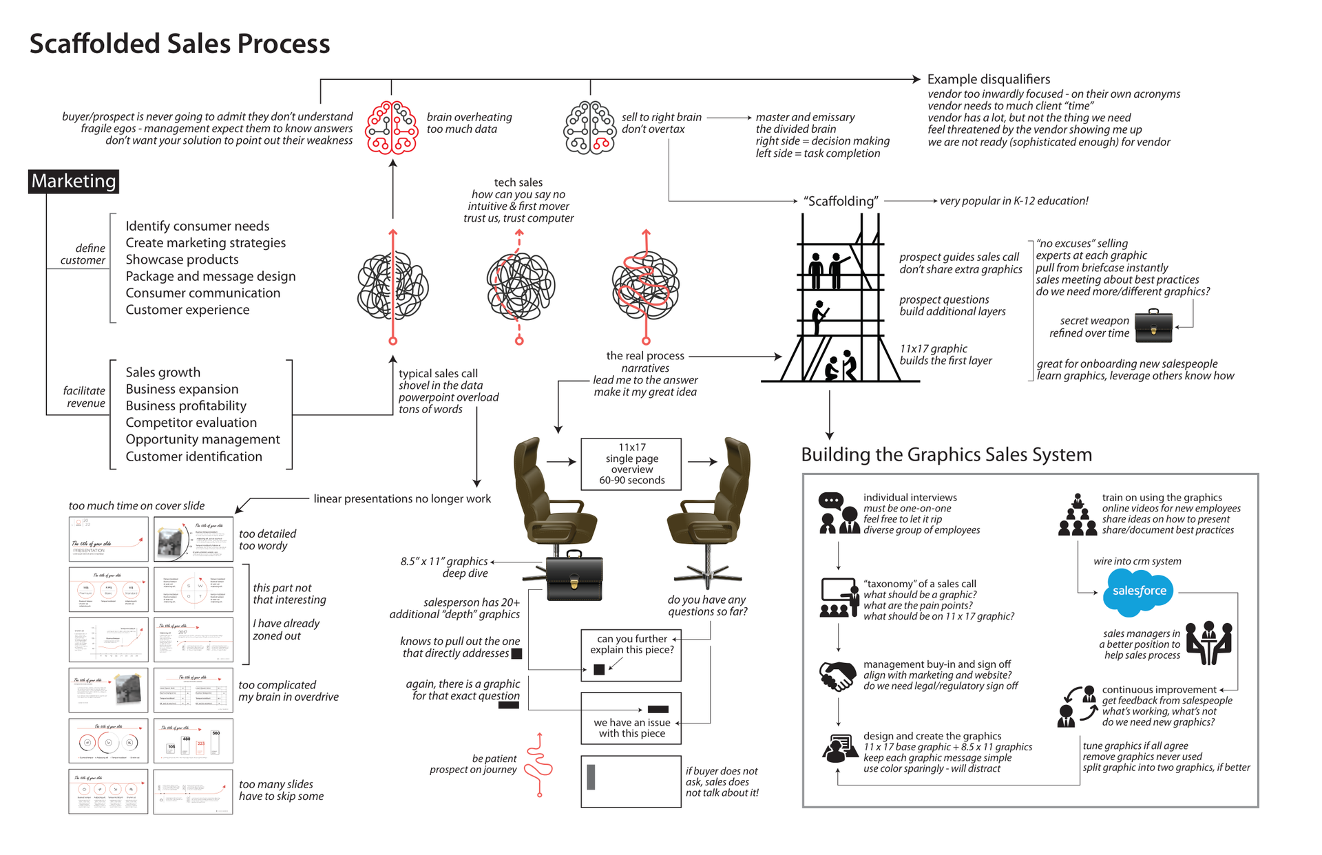 Document Overview