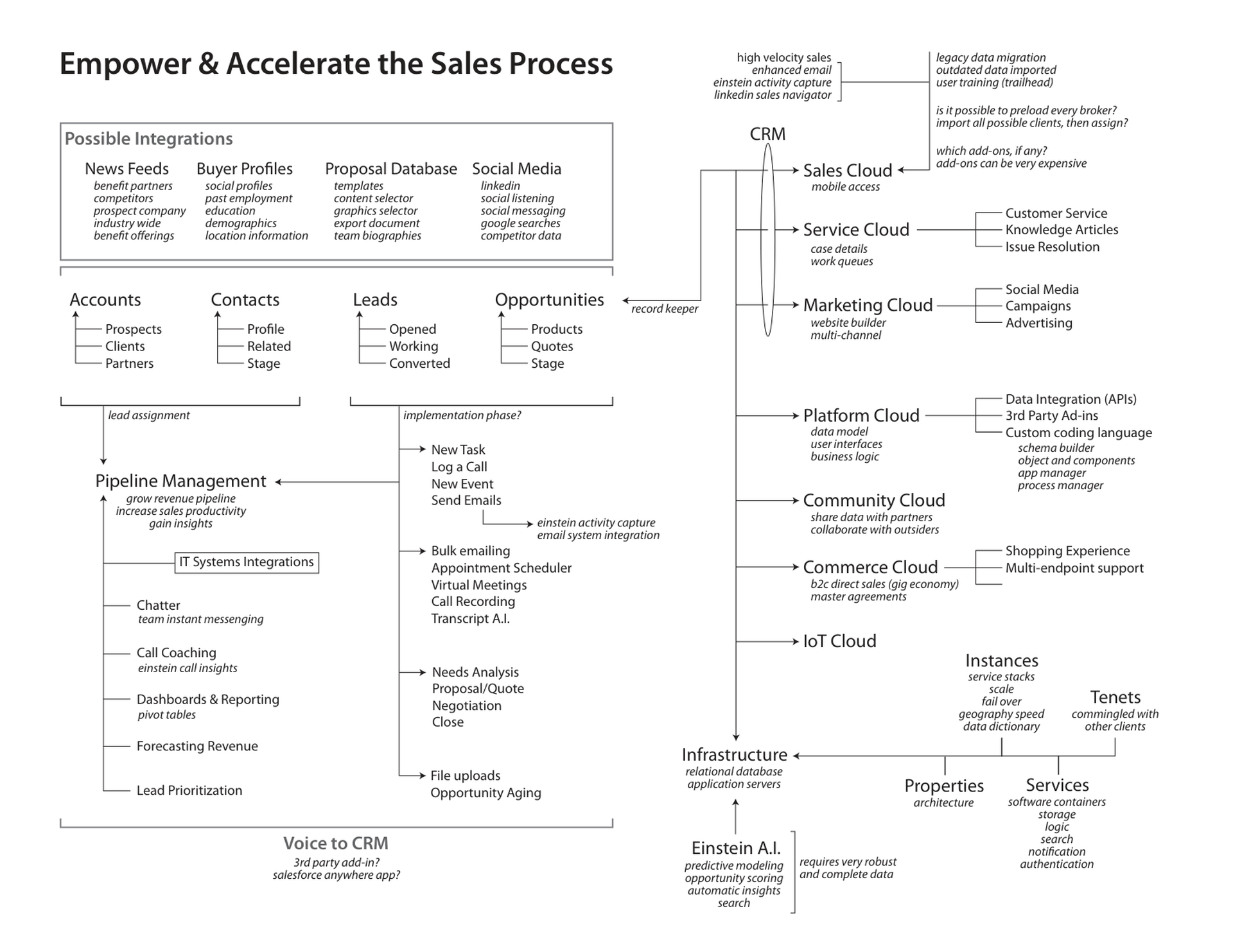 Document Overview